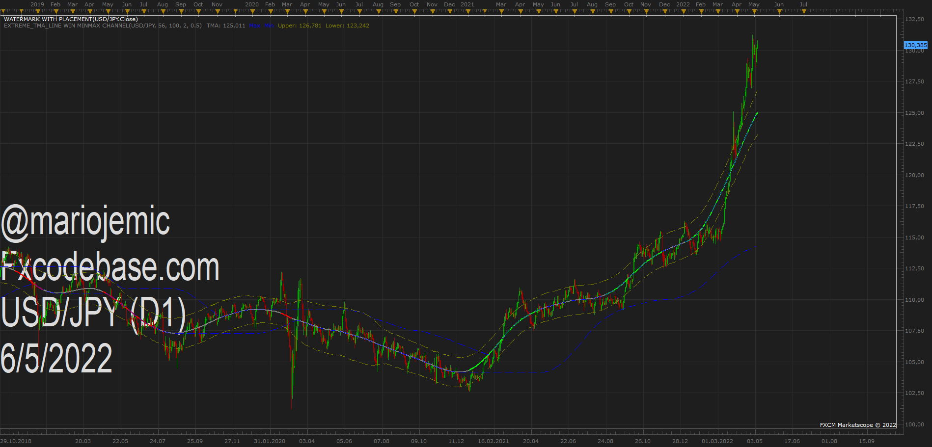 USDJPY D1 (05-06-2022 1431).png