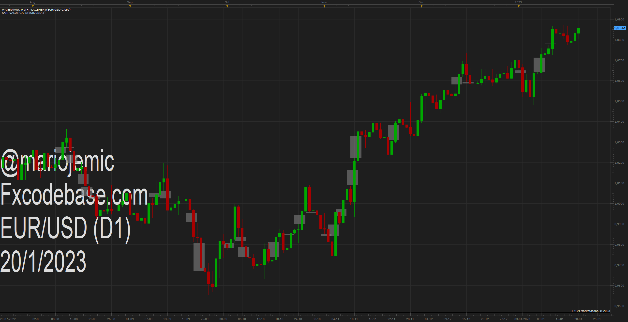 EURUSD D1 (01-20-2023 2046).png