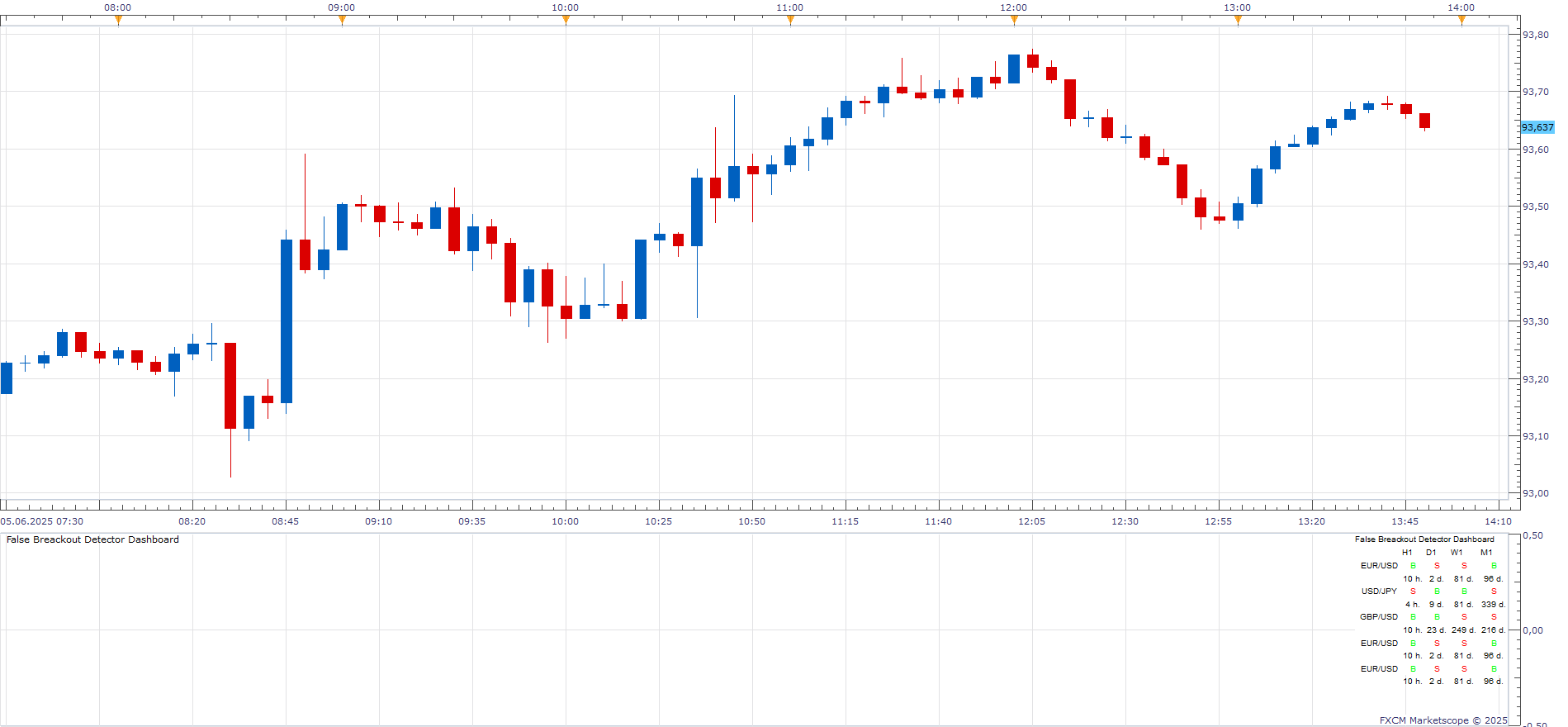 AUDJPY m5 (06-05-2025 1954).png