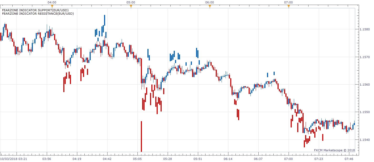 EURUSD m1 (10-04-2018 1738).png