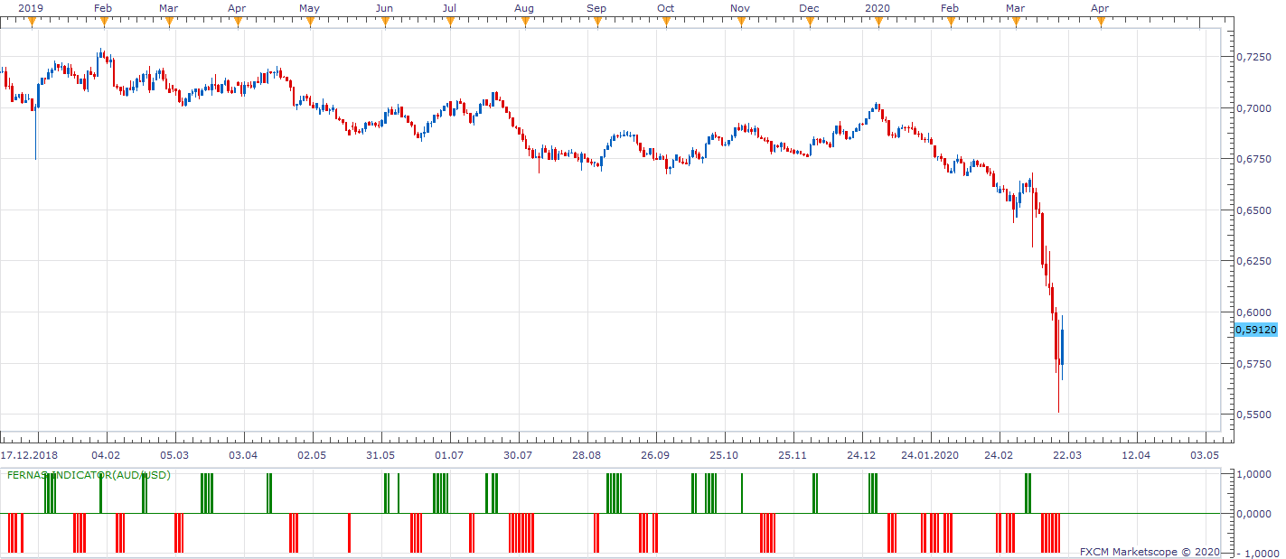 AUDUSD D1 (03-20-2020 1027).png