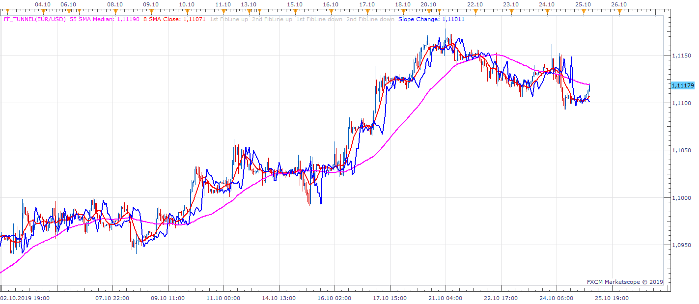 EURUSD H1 (10-25-2019 1016).png