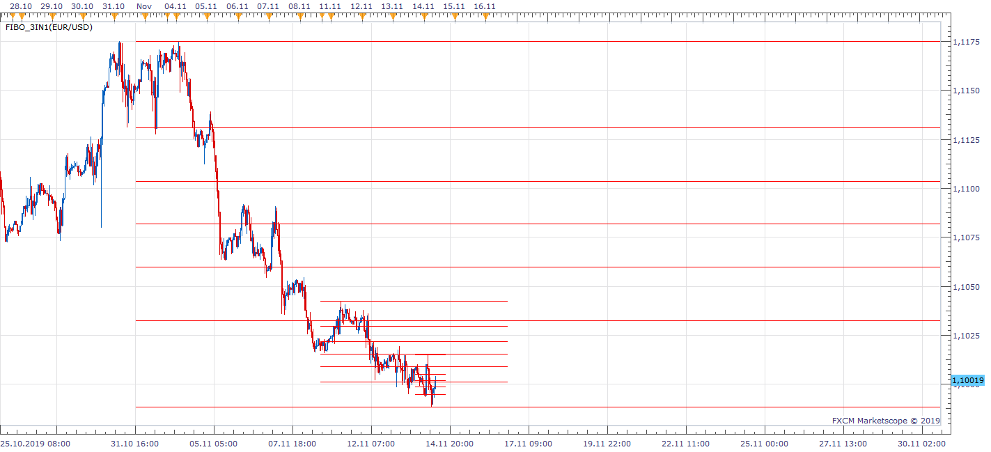 EURUSD H1 (11-14-2019 1524).png