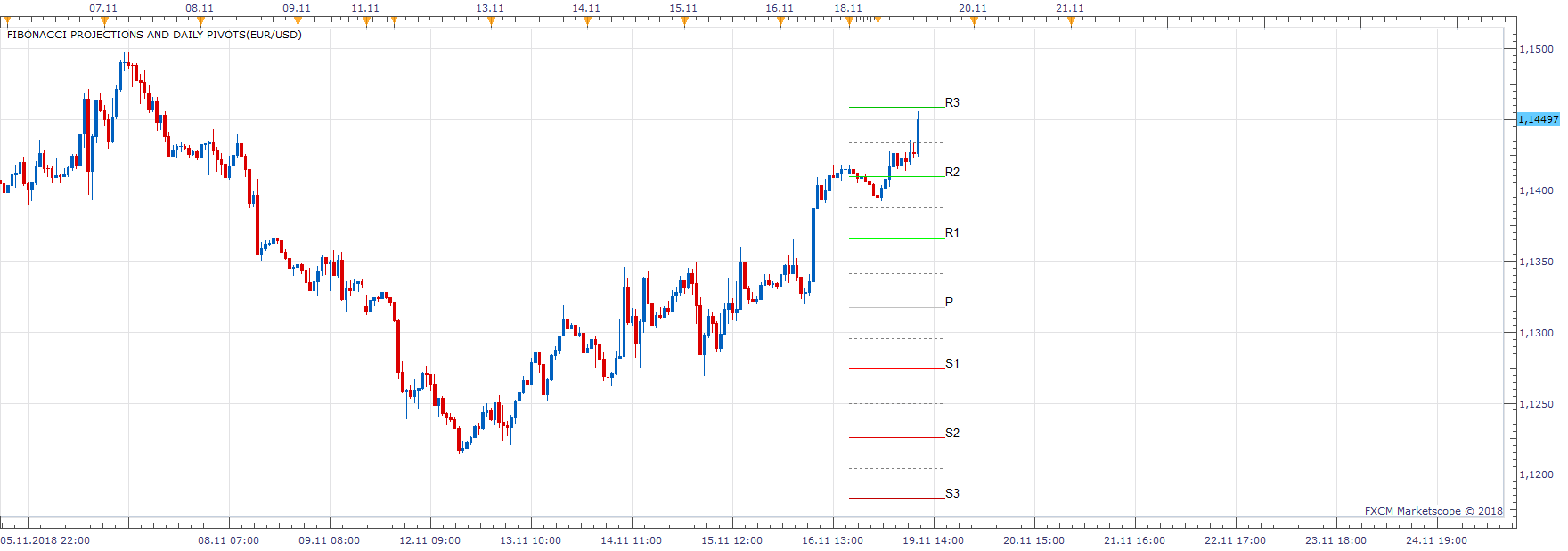 EURUSD H1 (11-19-2018 1621).png