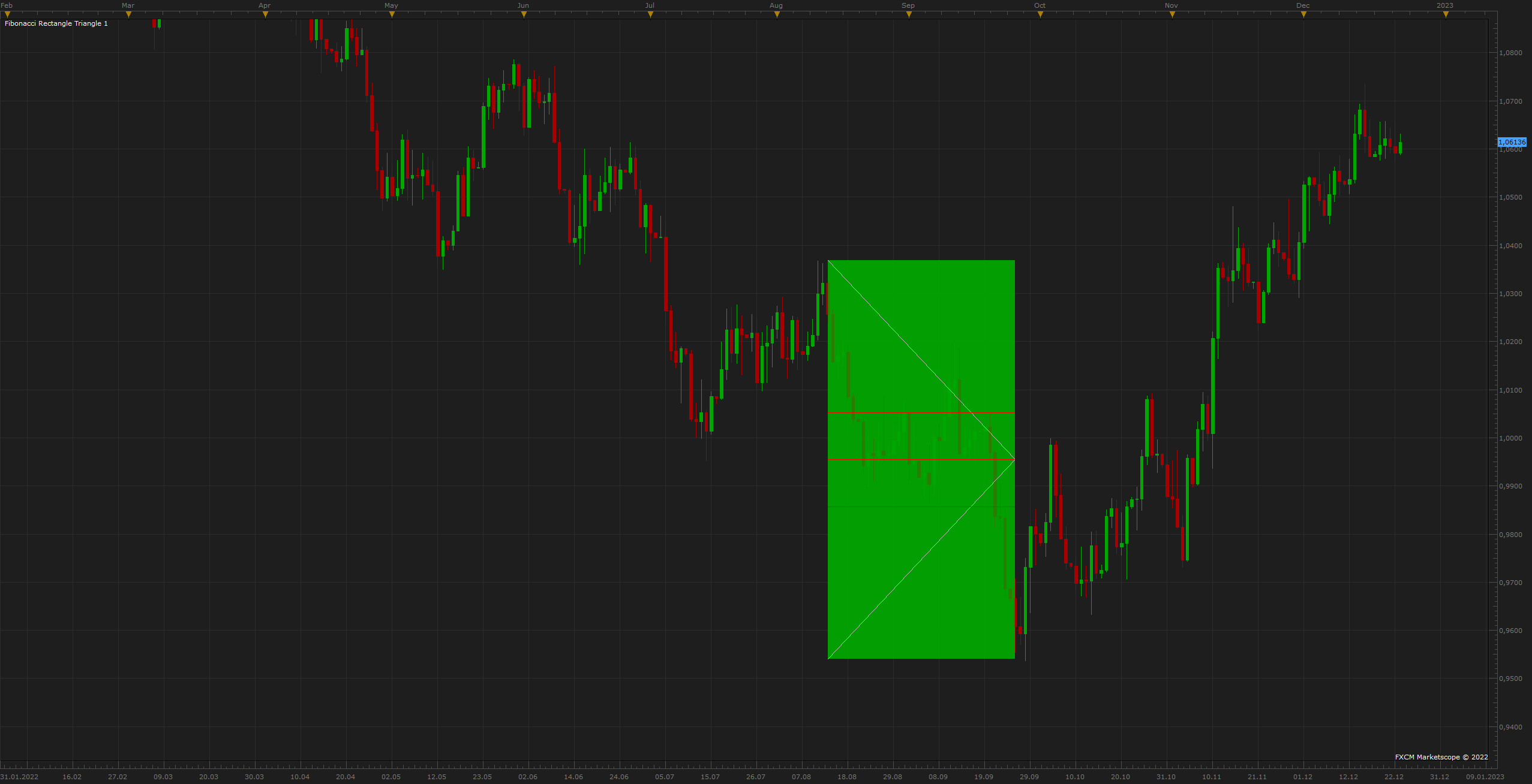 EURUSD D1 (12-24-2022 1542).png