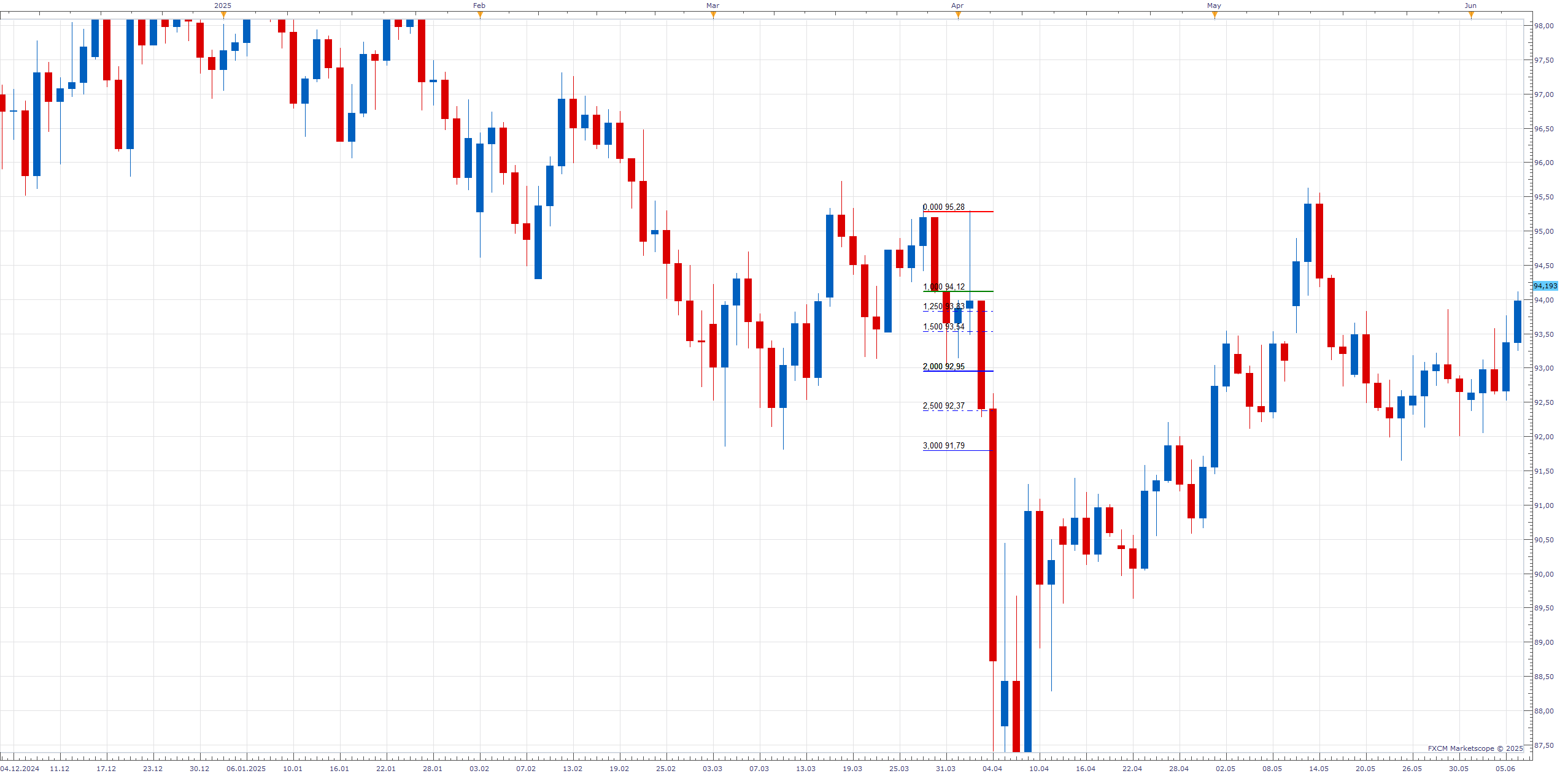 AUDJPY D1 (06-09-2025 1822).png