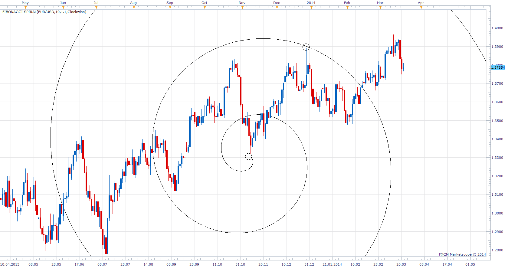 Fibonacci Spiral.png