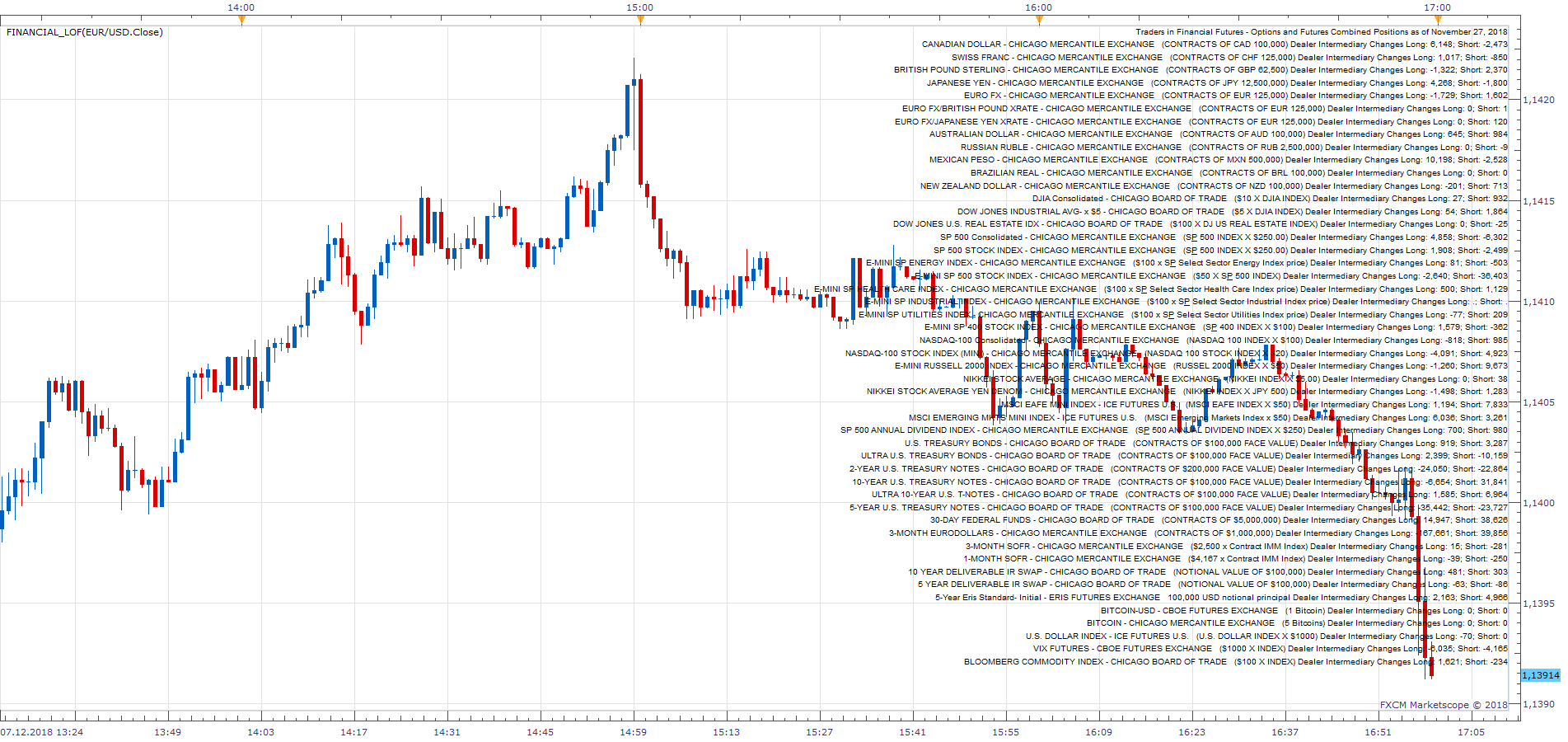 EURUSD m1 (12-09-2018 1217).png