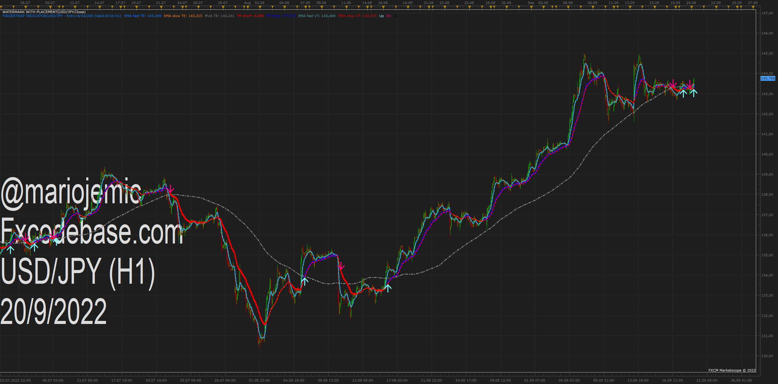 USDJPY H1 (09-20-2022 1123).png
