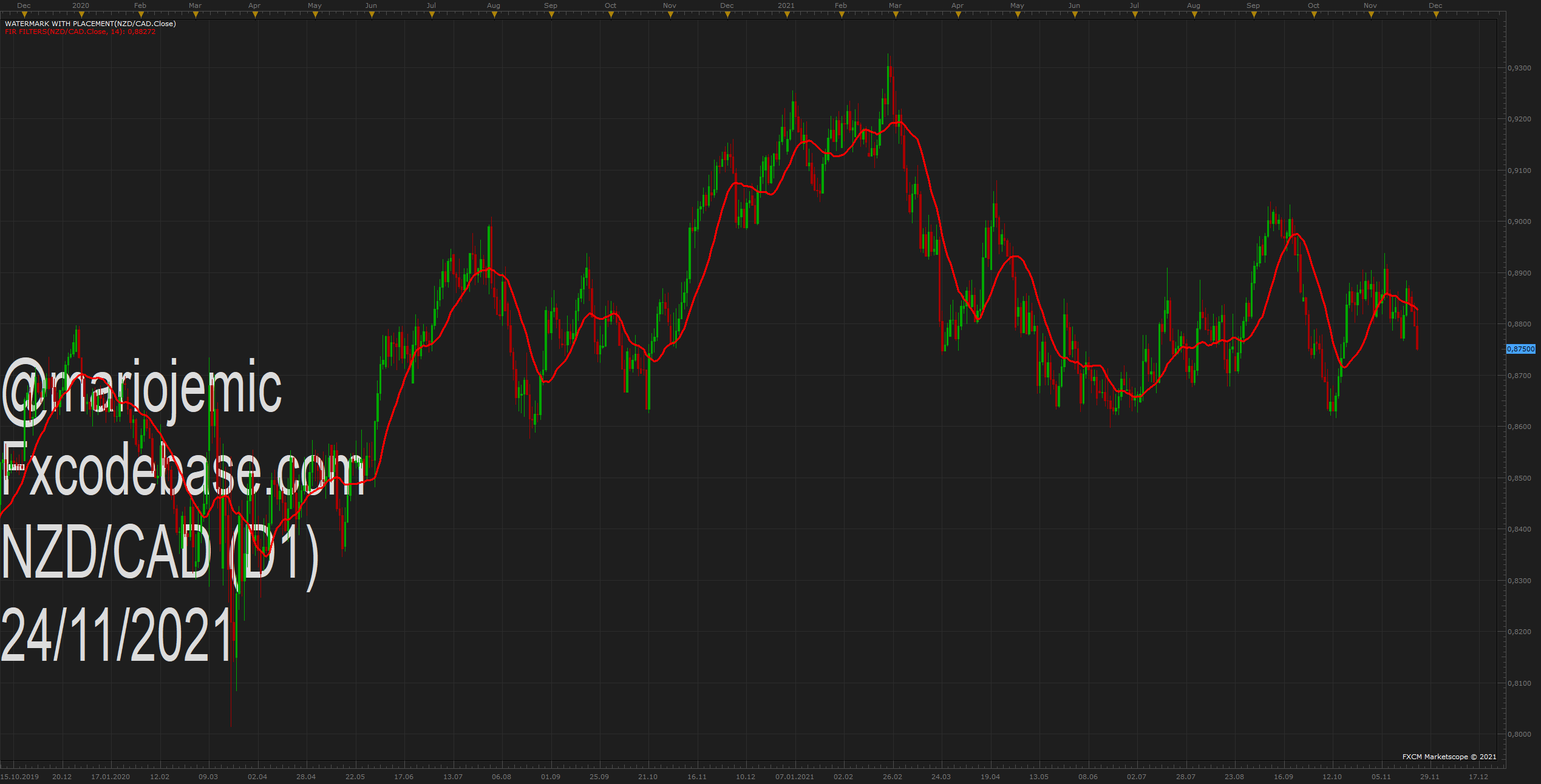 NZDCAD D1 (11-24-2021 1418).png