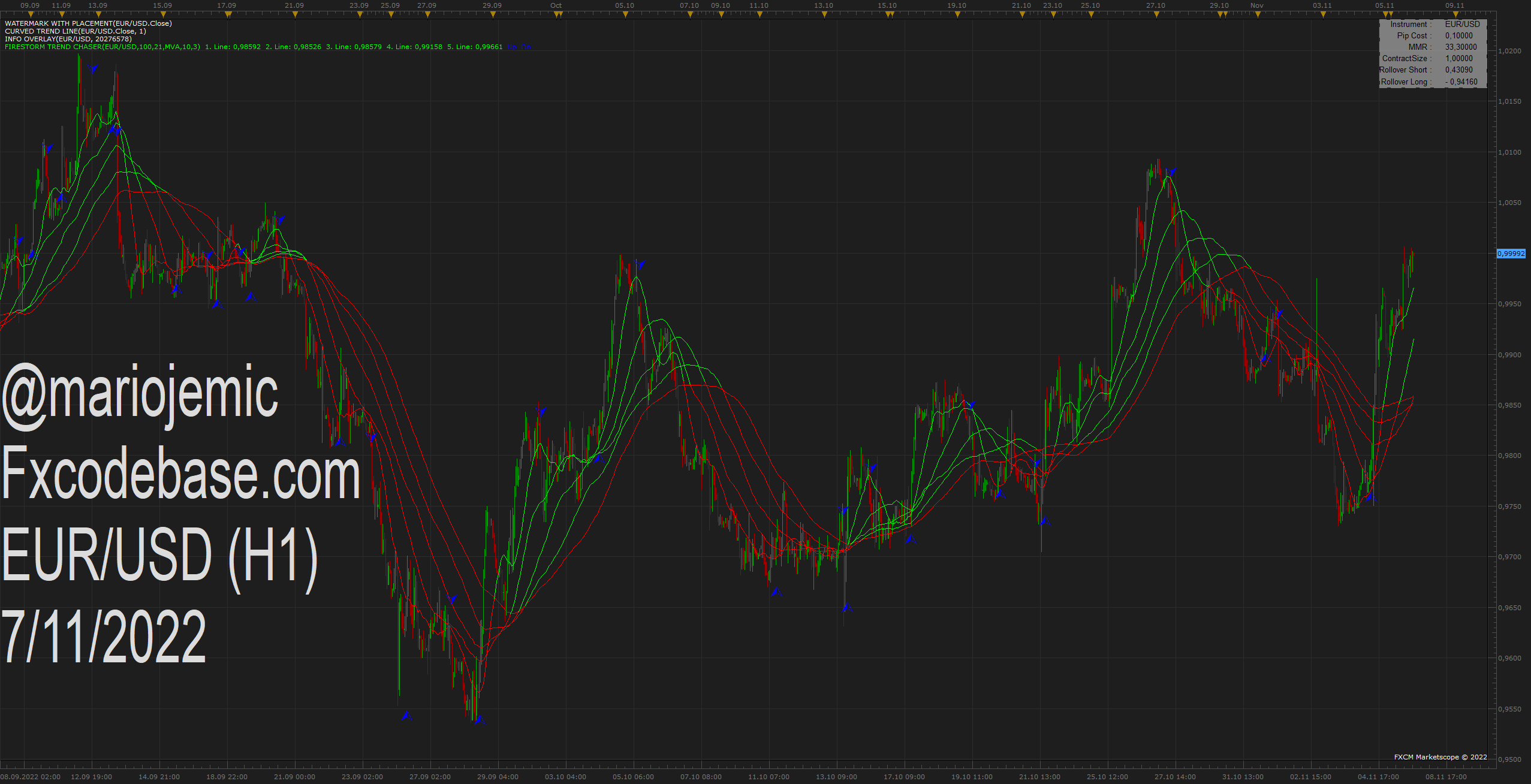 EURUSD H1 (11-07-2022 1701).png