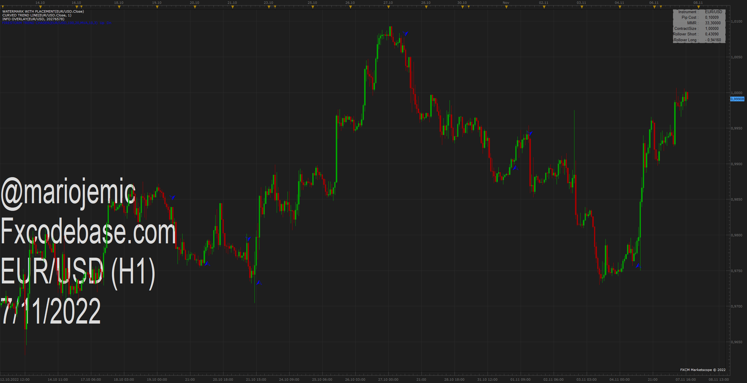 EURUSD H1 (11-07-2022 1713).png