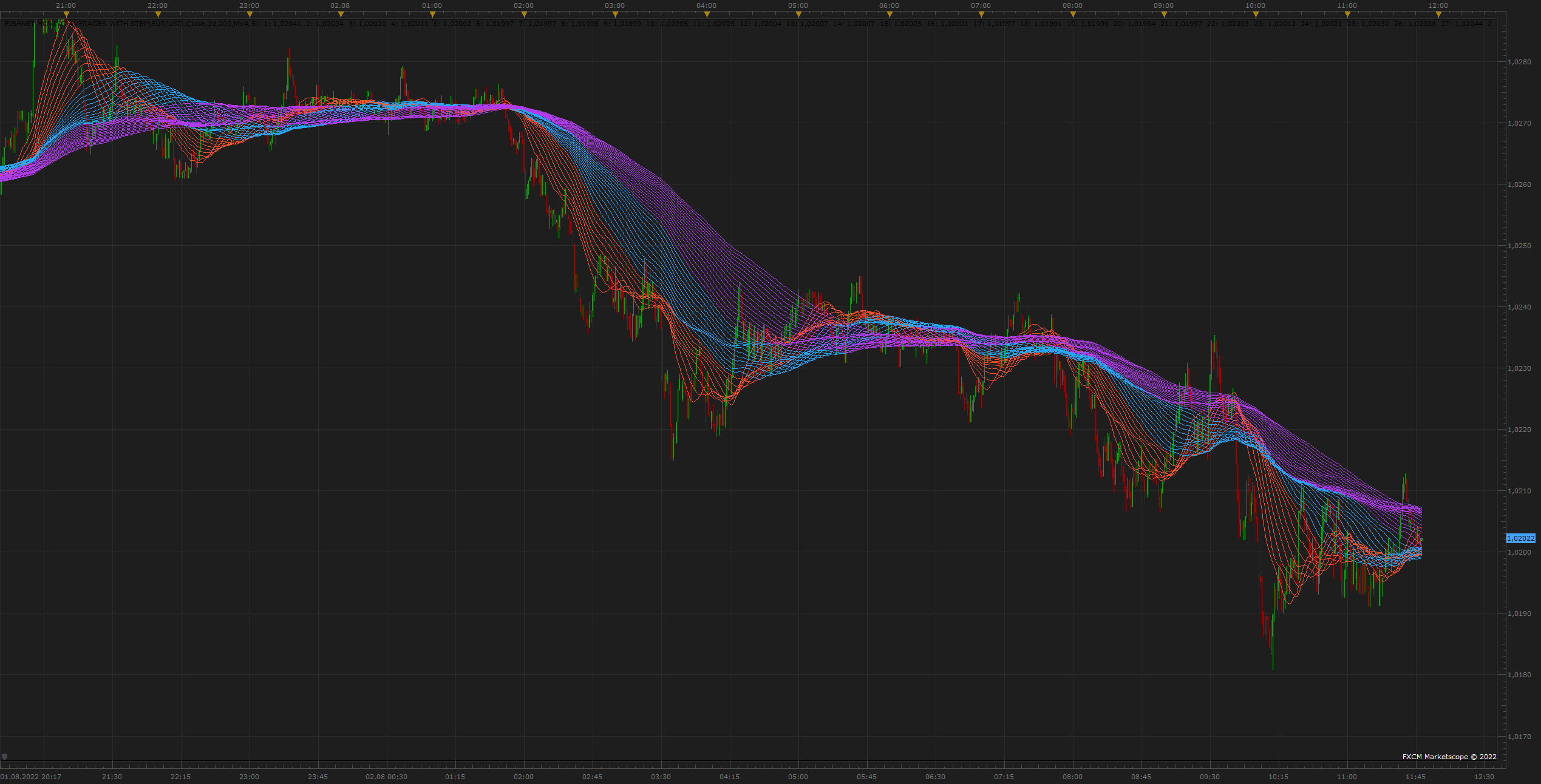EURUSD m1 (08-02-2022 1749).png