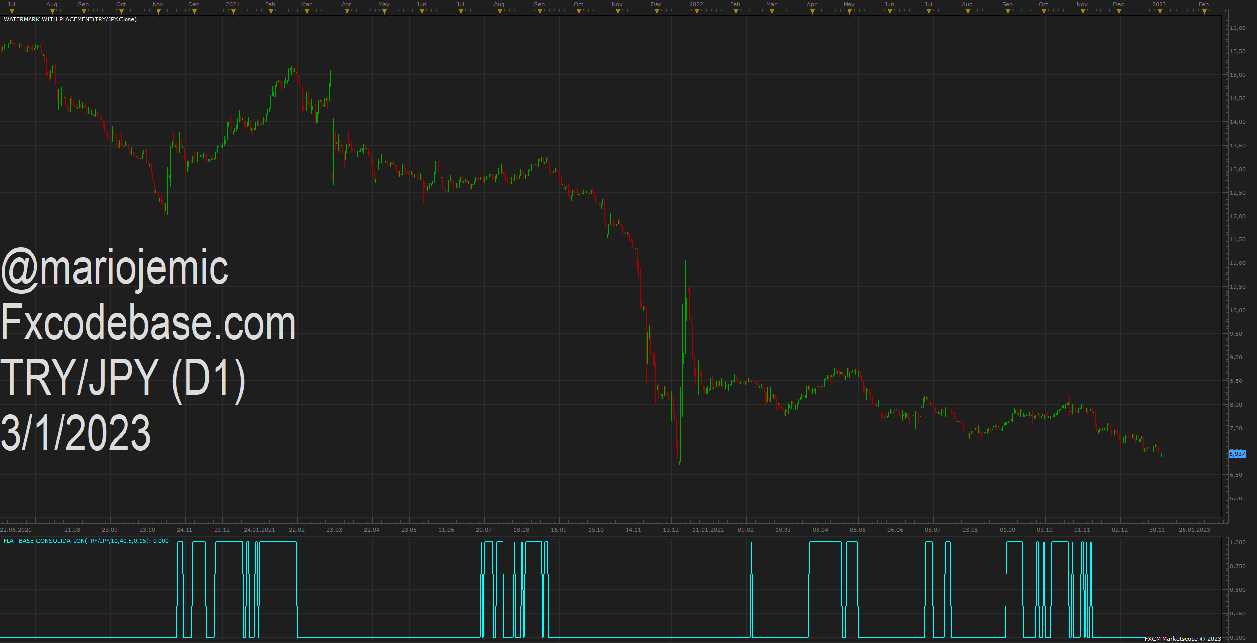 TRYJPY D1 (01-03-2023 0925).png