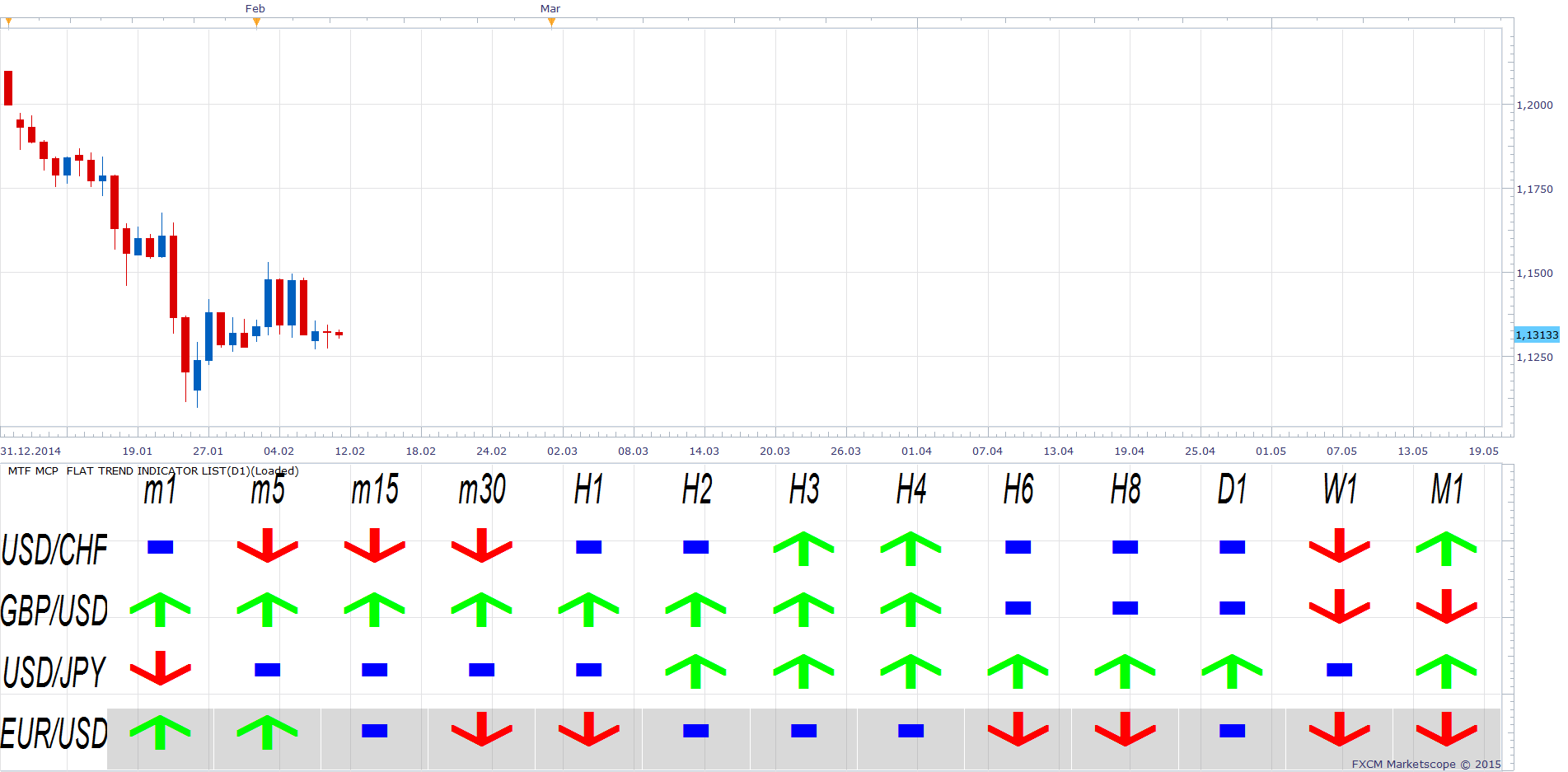MTF MCP  FLAT TREND INDICATOR LIST.png