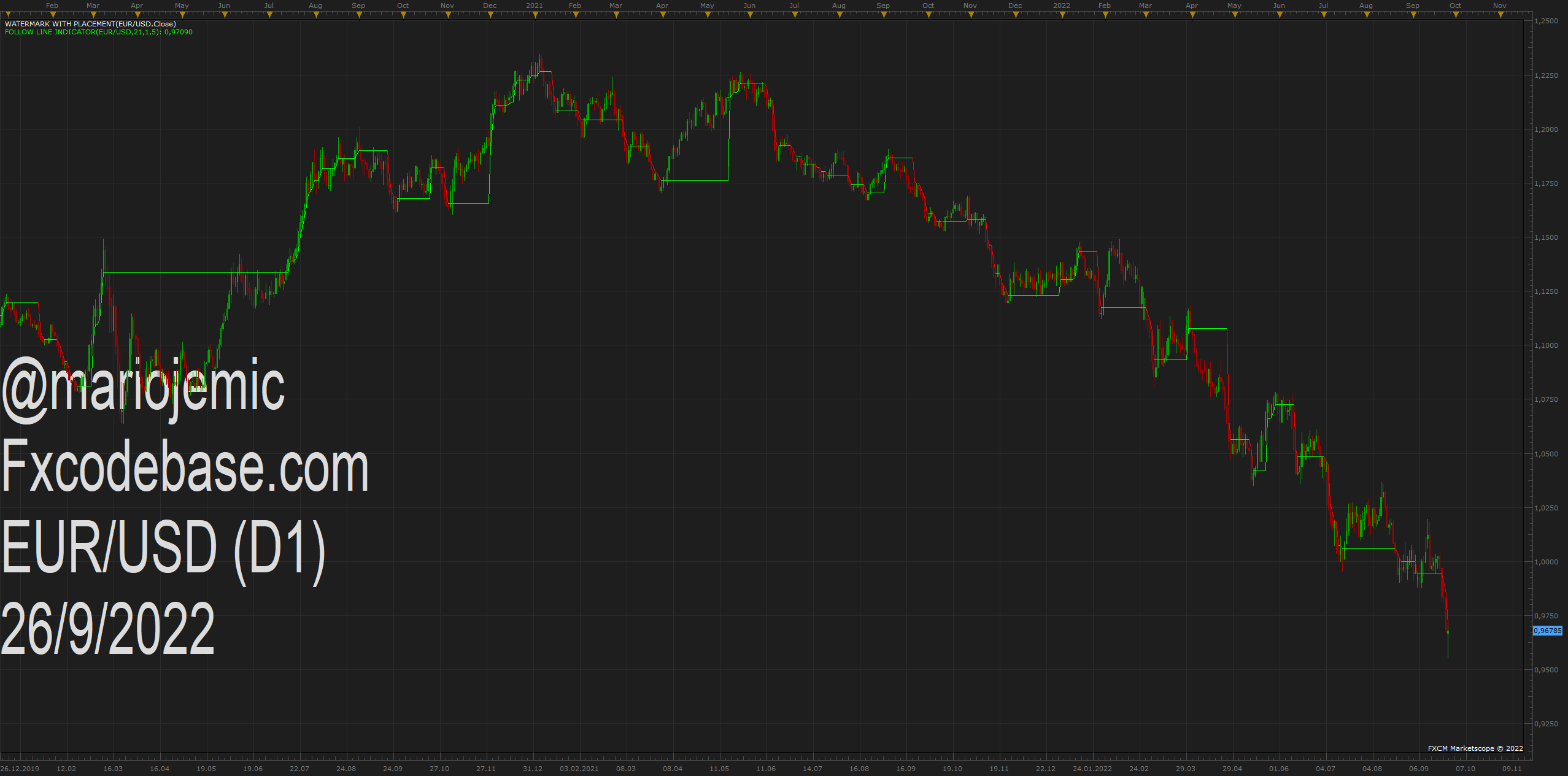EURUSD D1 (09-26-2022 0956).png