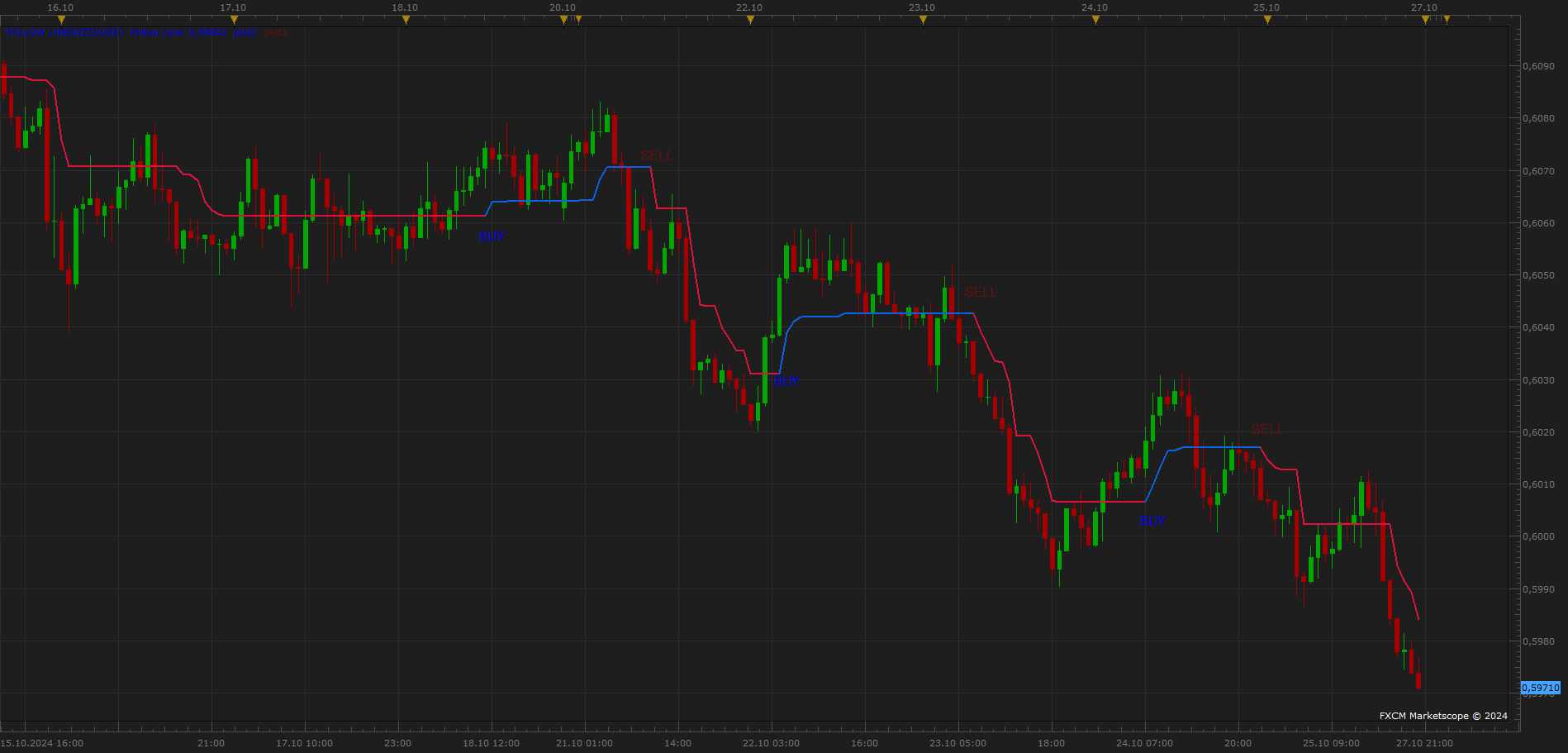 NZDUSD H1 (10-26-2024 1713).png