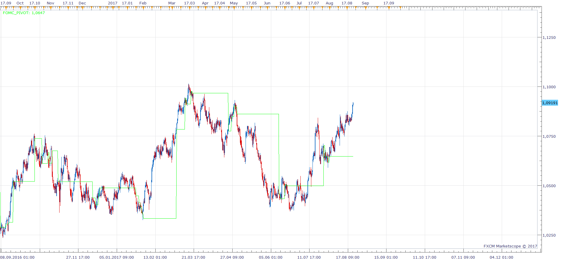 AUDNZD H8 (08-23-2017 0900).png