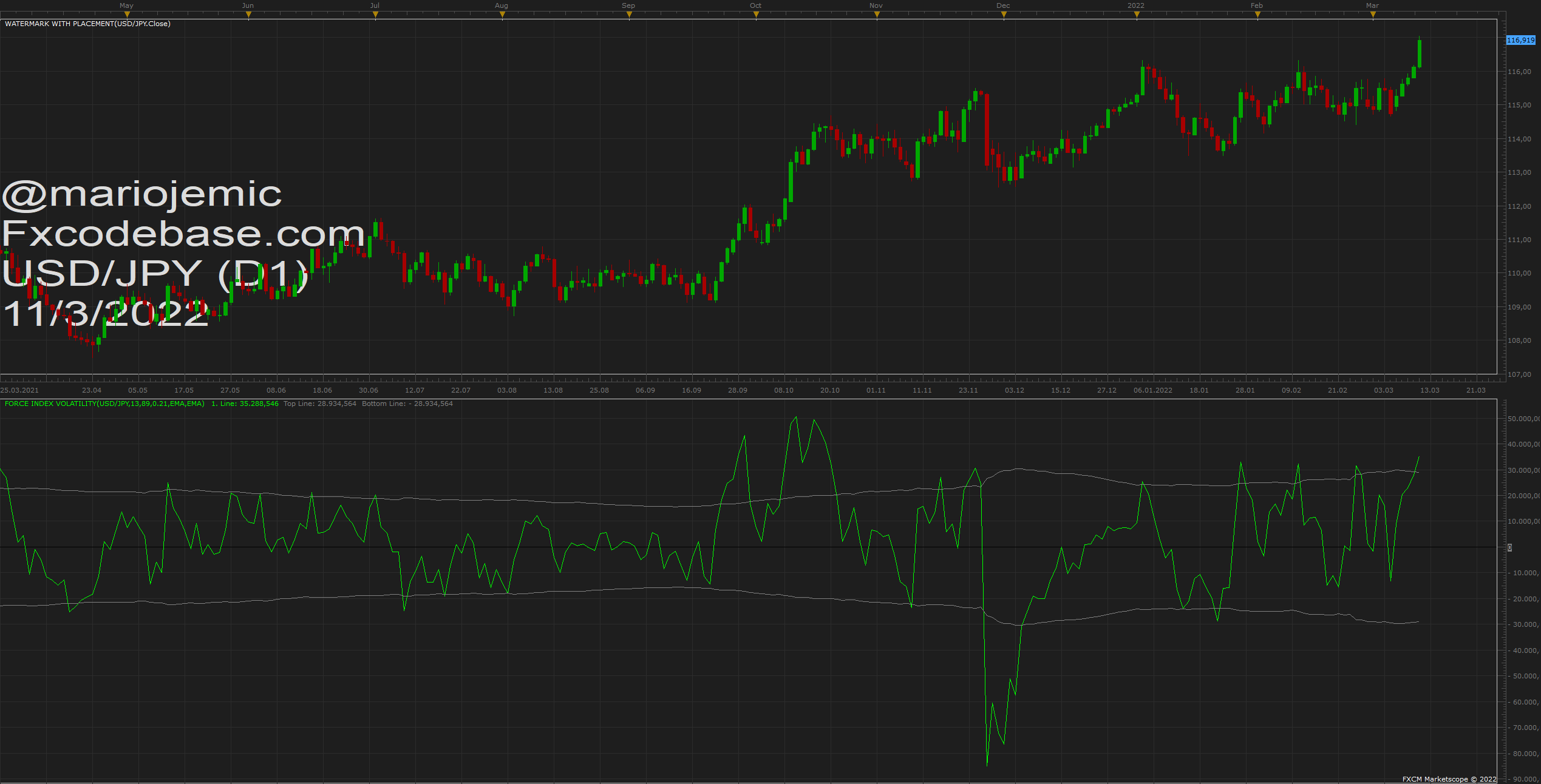 USDJPY D1 (03-11-2022 1234).png