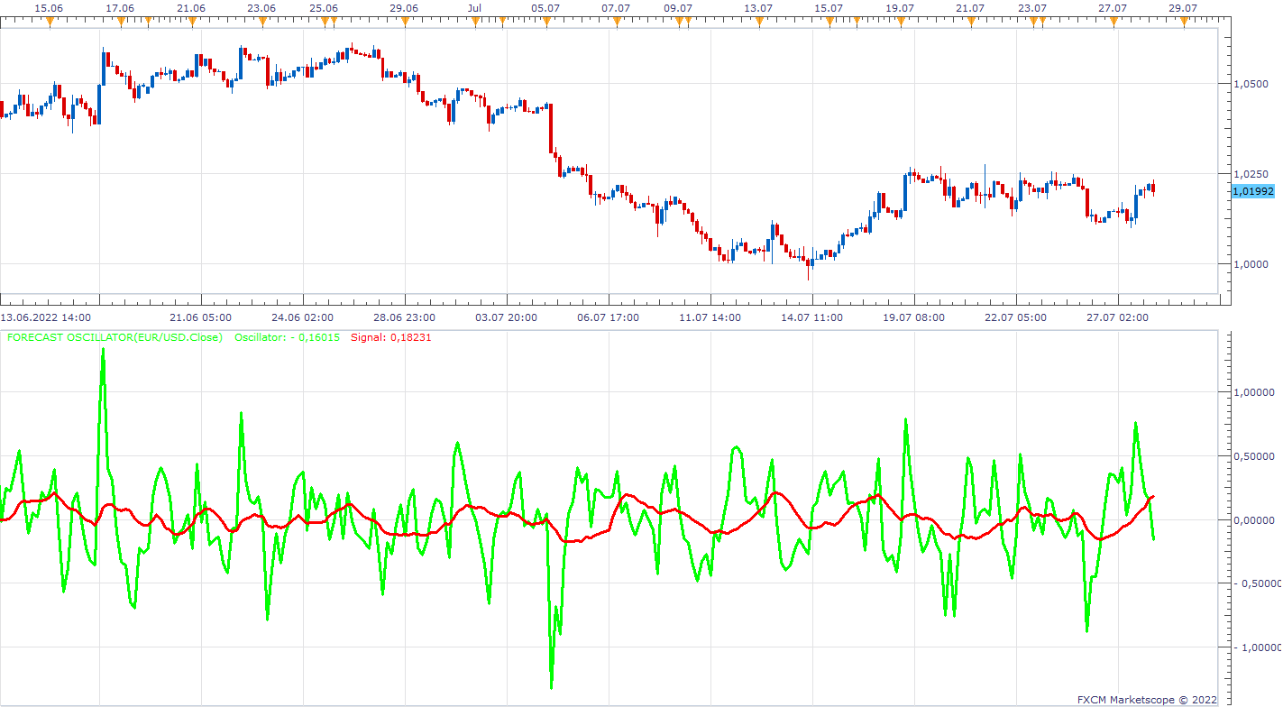 EURUSD H3 (07-28-2022 0954).png