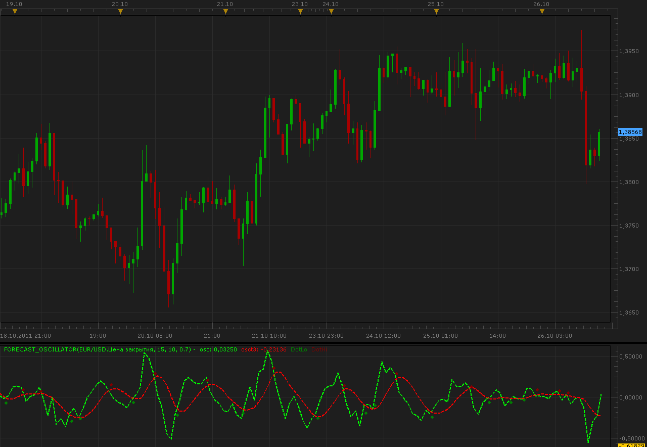 Forecast_Oscillator.png