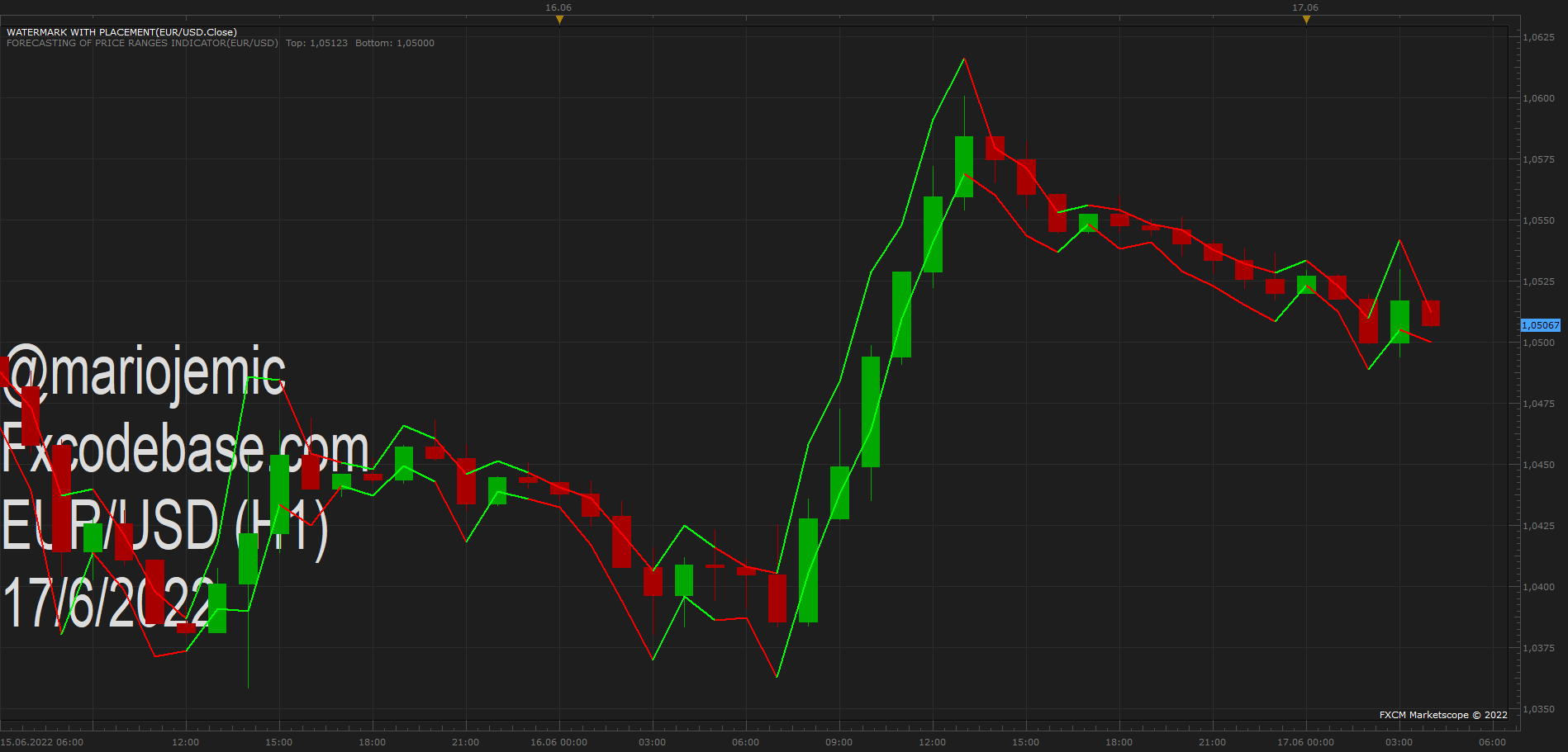 EURUSD H1 (06-17-2022 1026).png