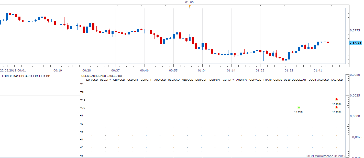EURGBP m1 (05-22-2019 0744).png