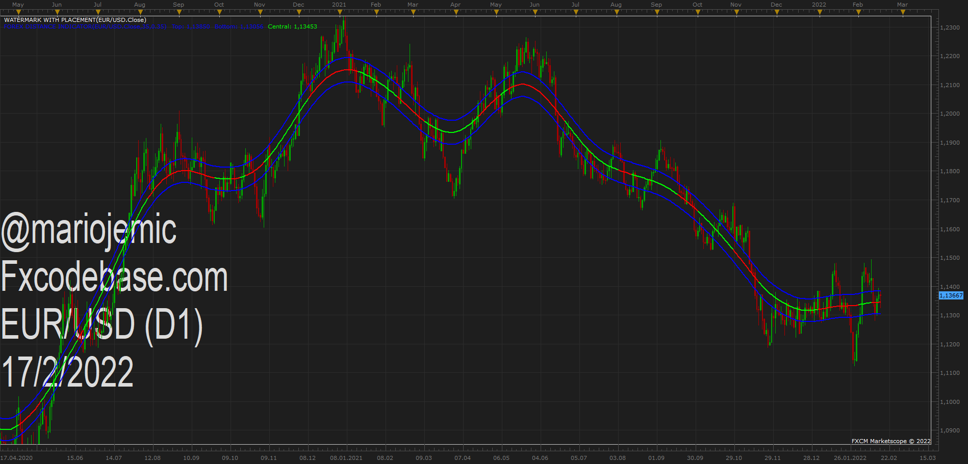 EURUSD D1 (02-17-2022 1717).png