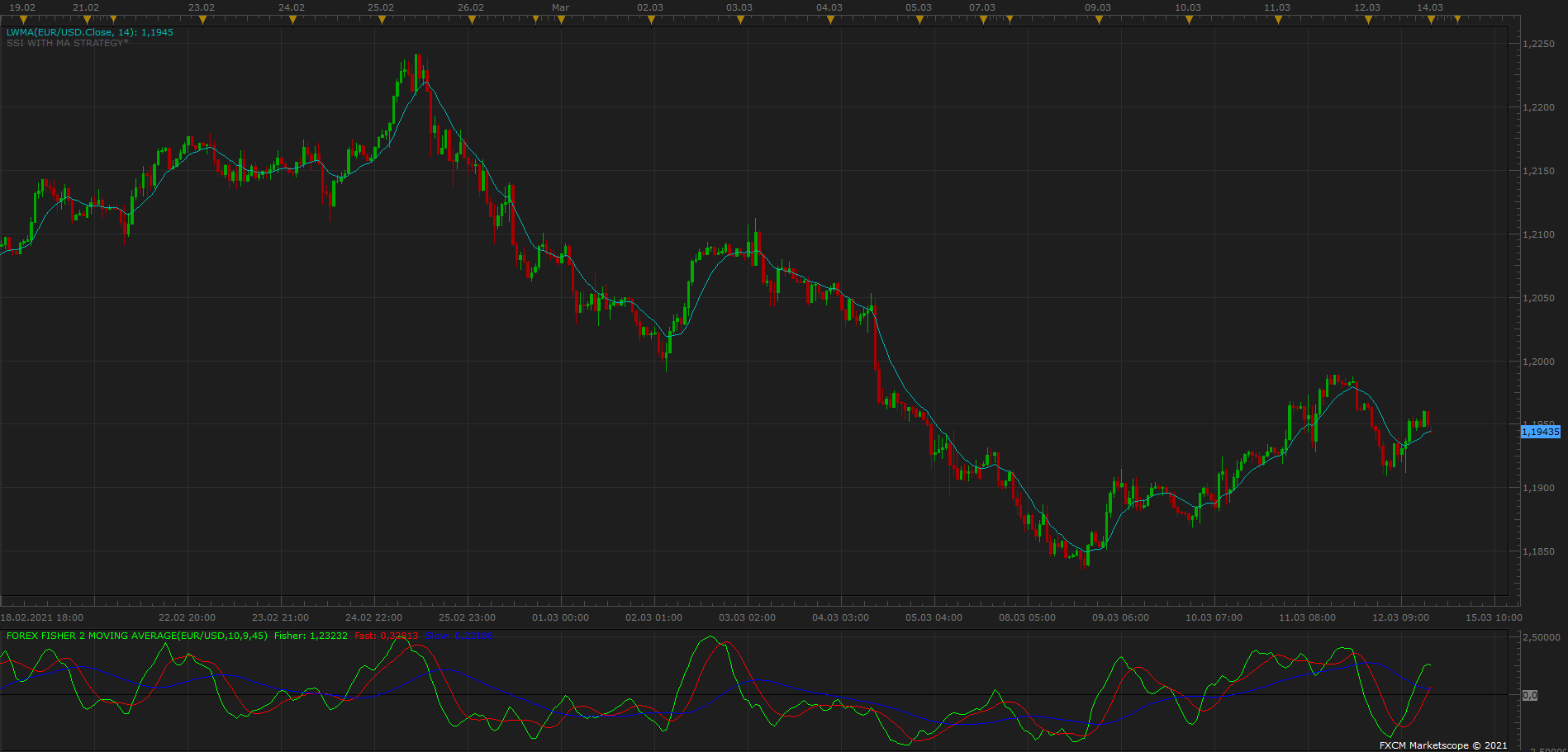 EURUSD H1 (03-15-2021 0205).png