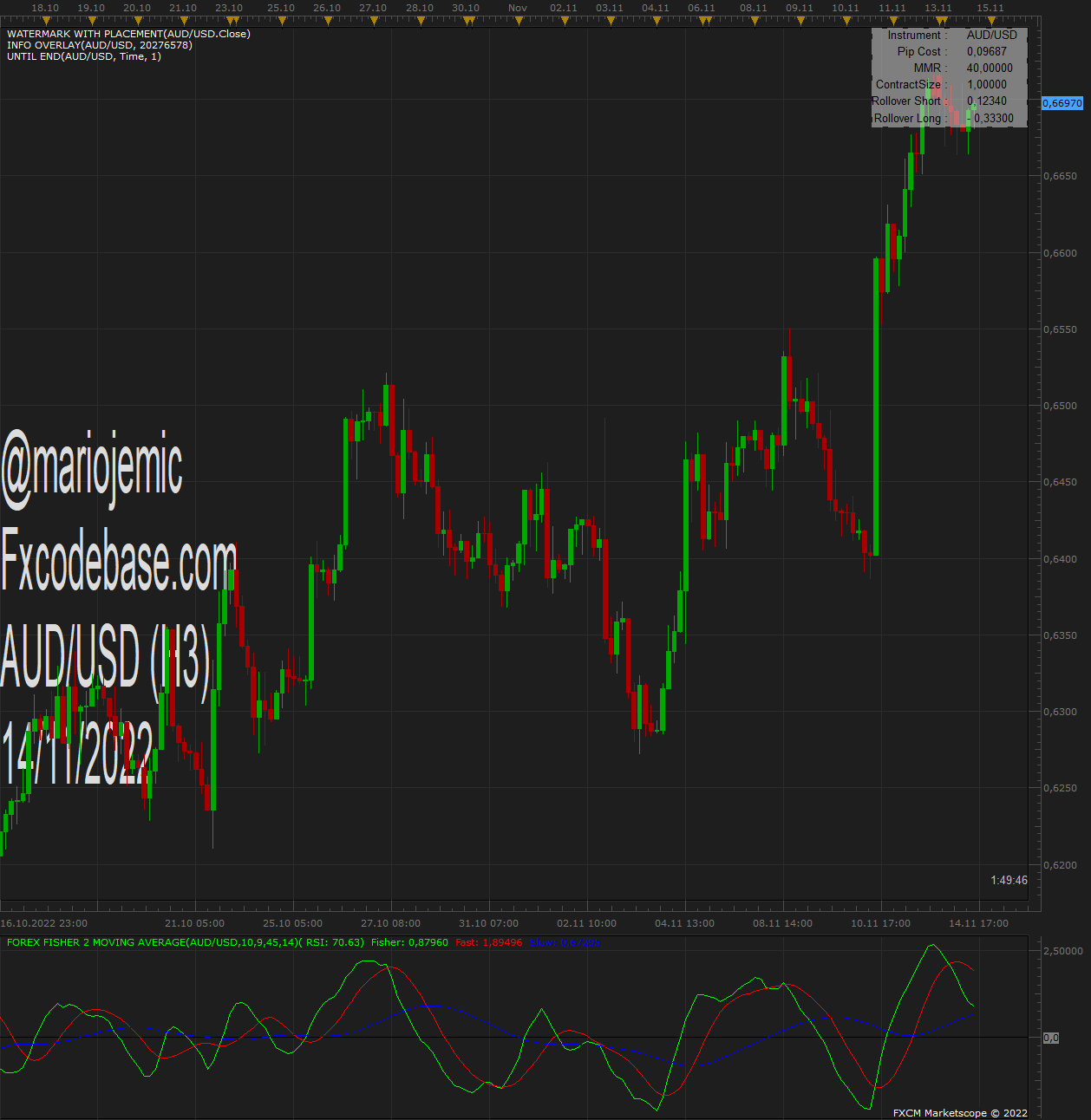 AUDUSD H3 (11-14-2022 1510).png