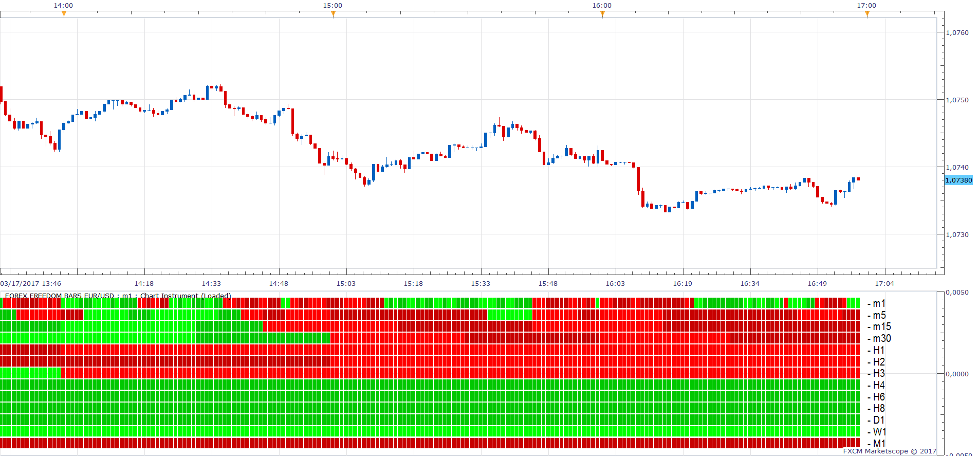 EURUSD m1 (03-18-2017 1234).png
