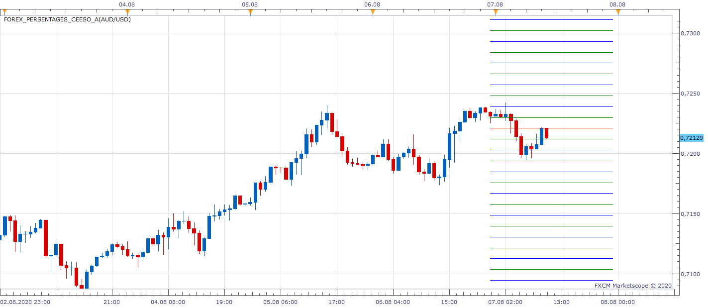 AUDUSD H1 (08-07-2020 1009).png