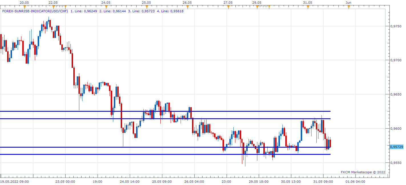 USDCHF H1 (05-31-2022 1942).png