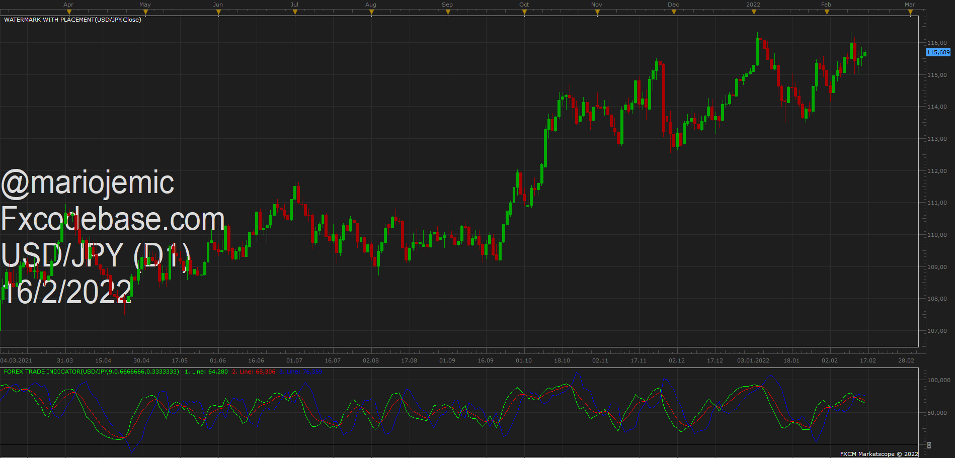 USDJPY D1 (02-16-2022 1320).png