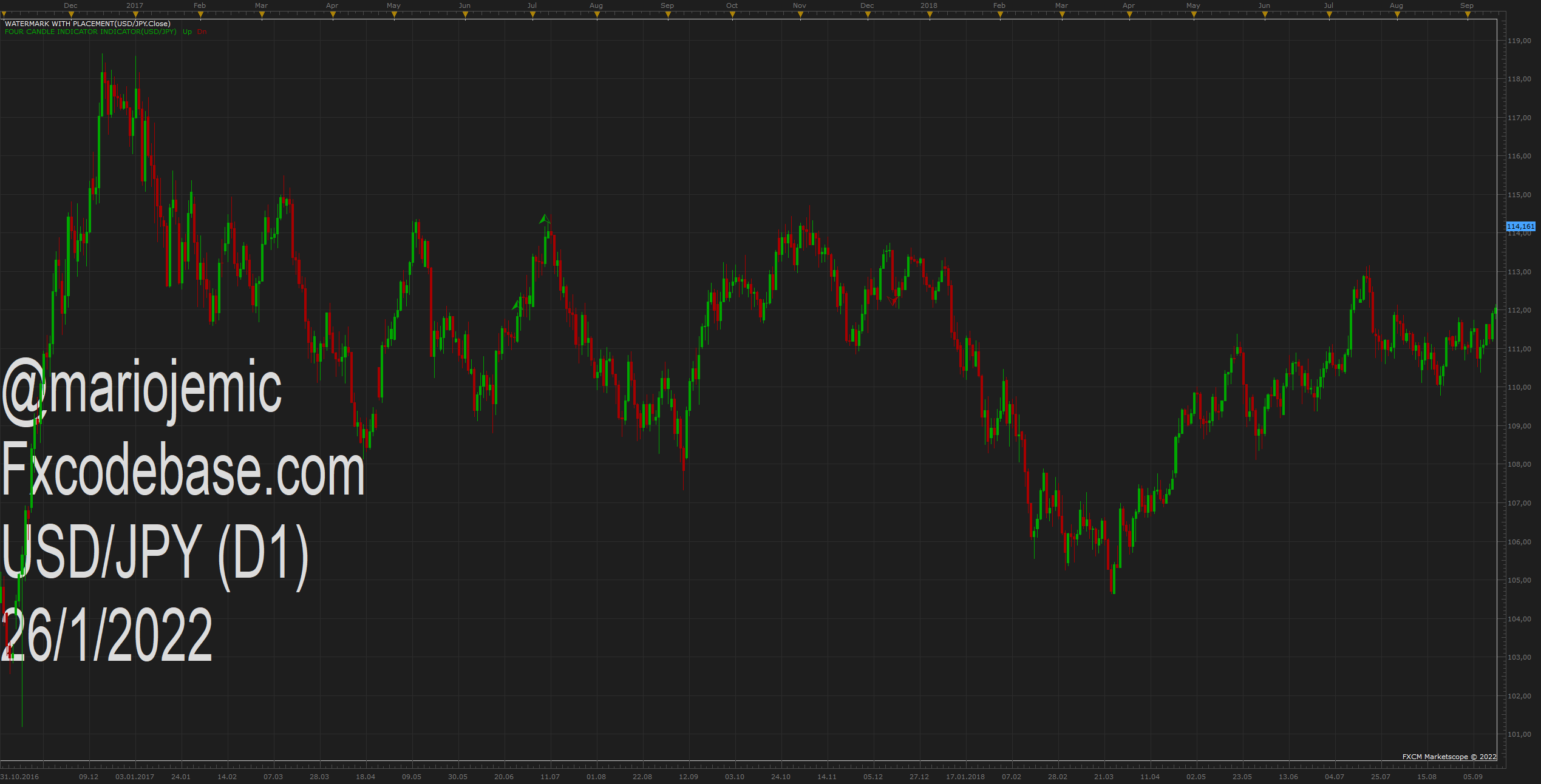 USDJPY D1 (01-26-2022 1315).png