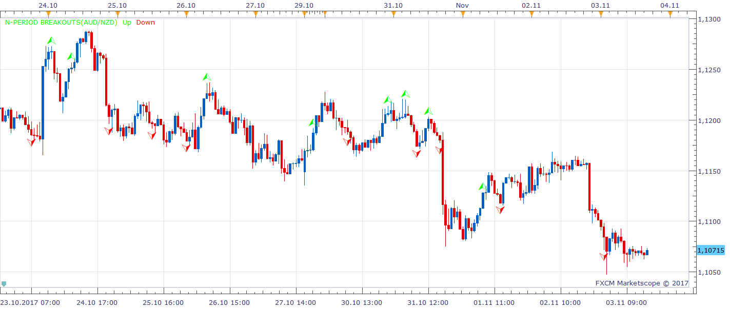 AUDNZD H1 (11-05-2017 1016).png