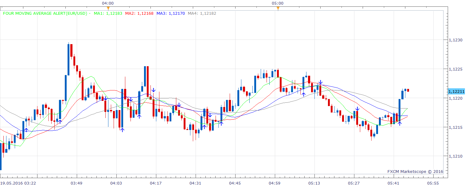 EURUSD m1 (05-19-2016 1145).png