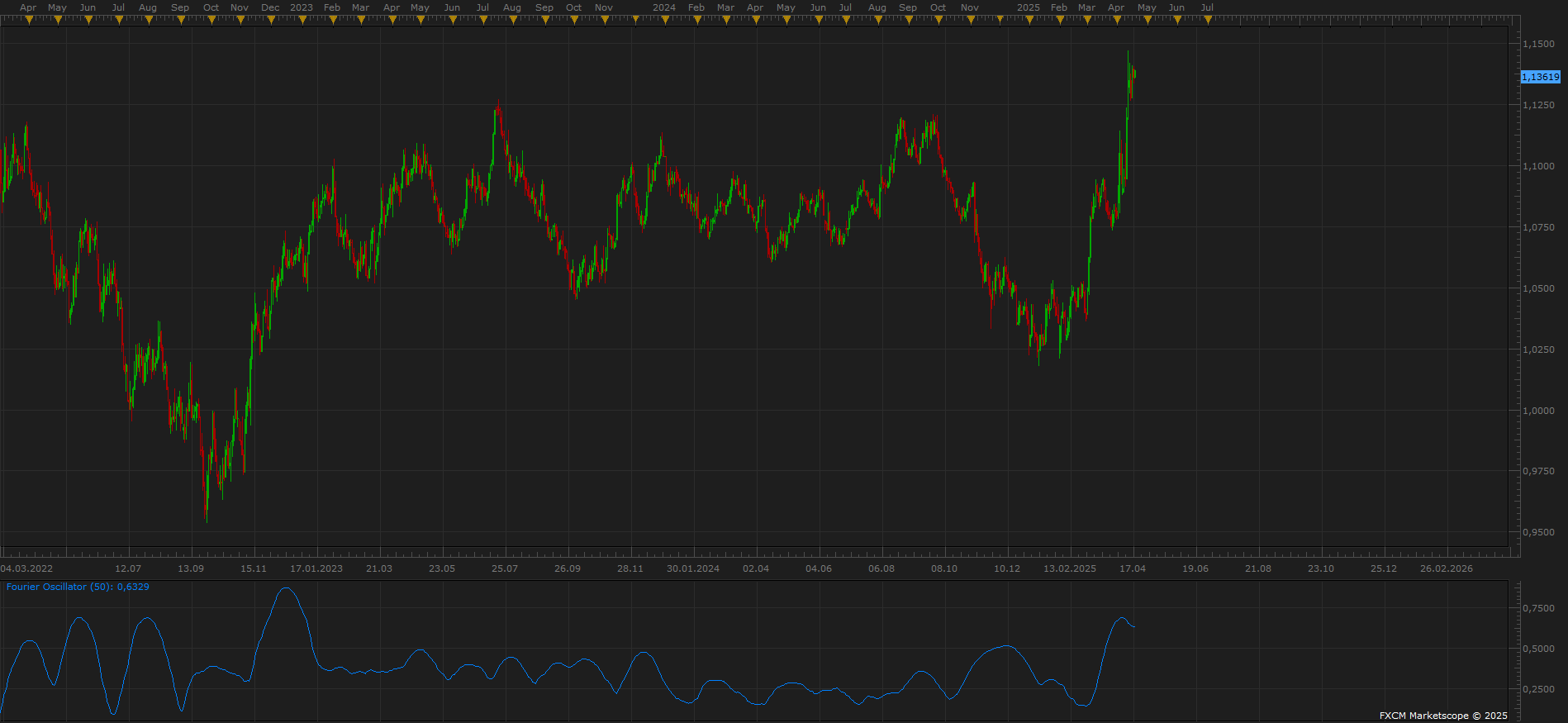 EURUSD D1 (04-26-2025 2236).png