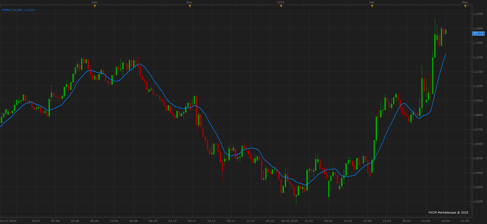 EURUSD D1 (04-26-2025 2300).png