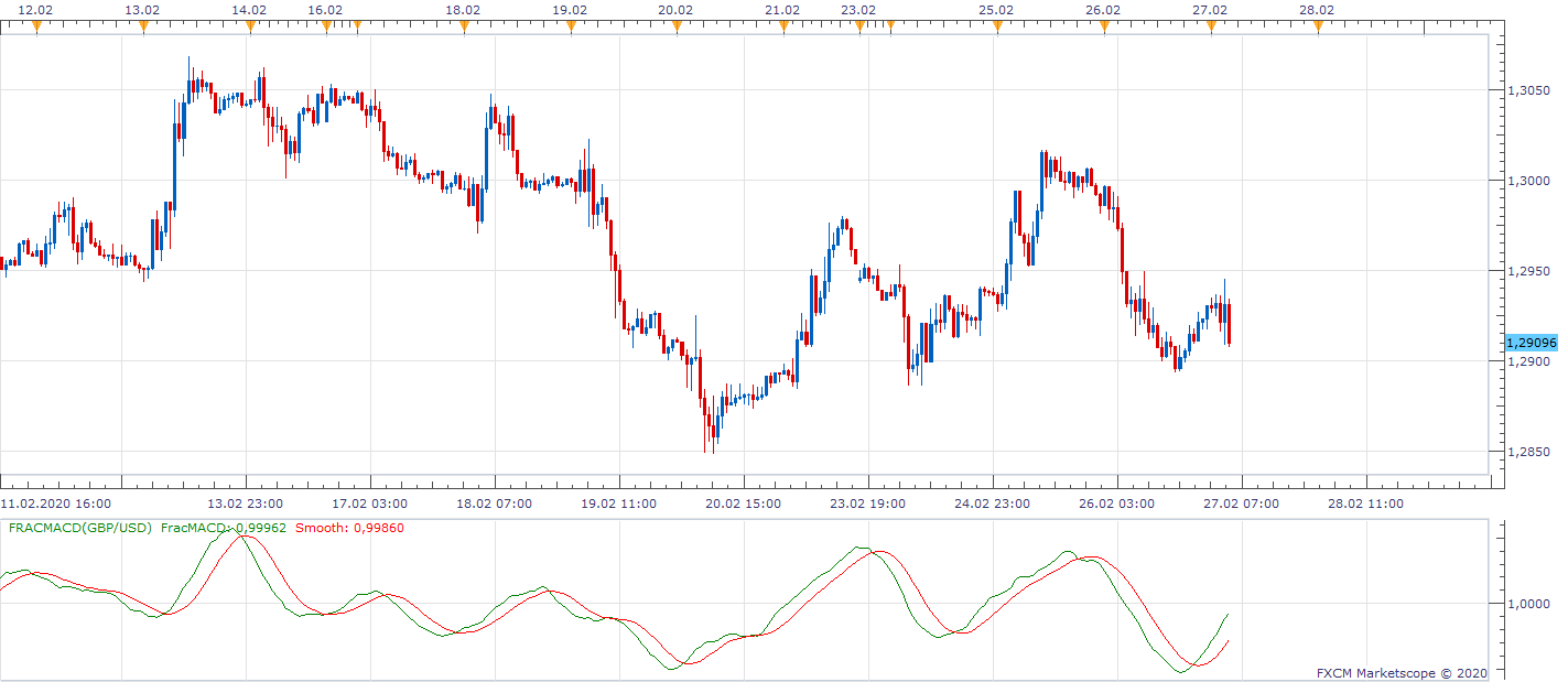GBPUSD H1 (02-27-2020 1041).png
