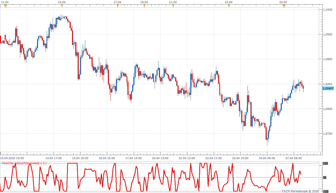 EURUSD H1 (04-27-2020 1619).png