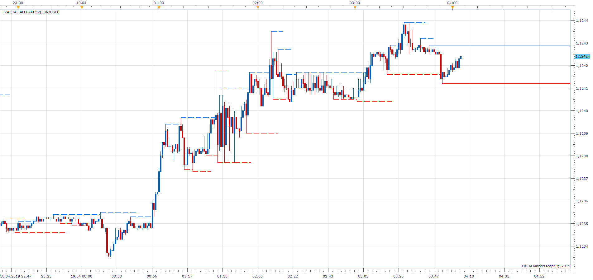 EURUSD m1 (04-19-2019 1005).png