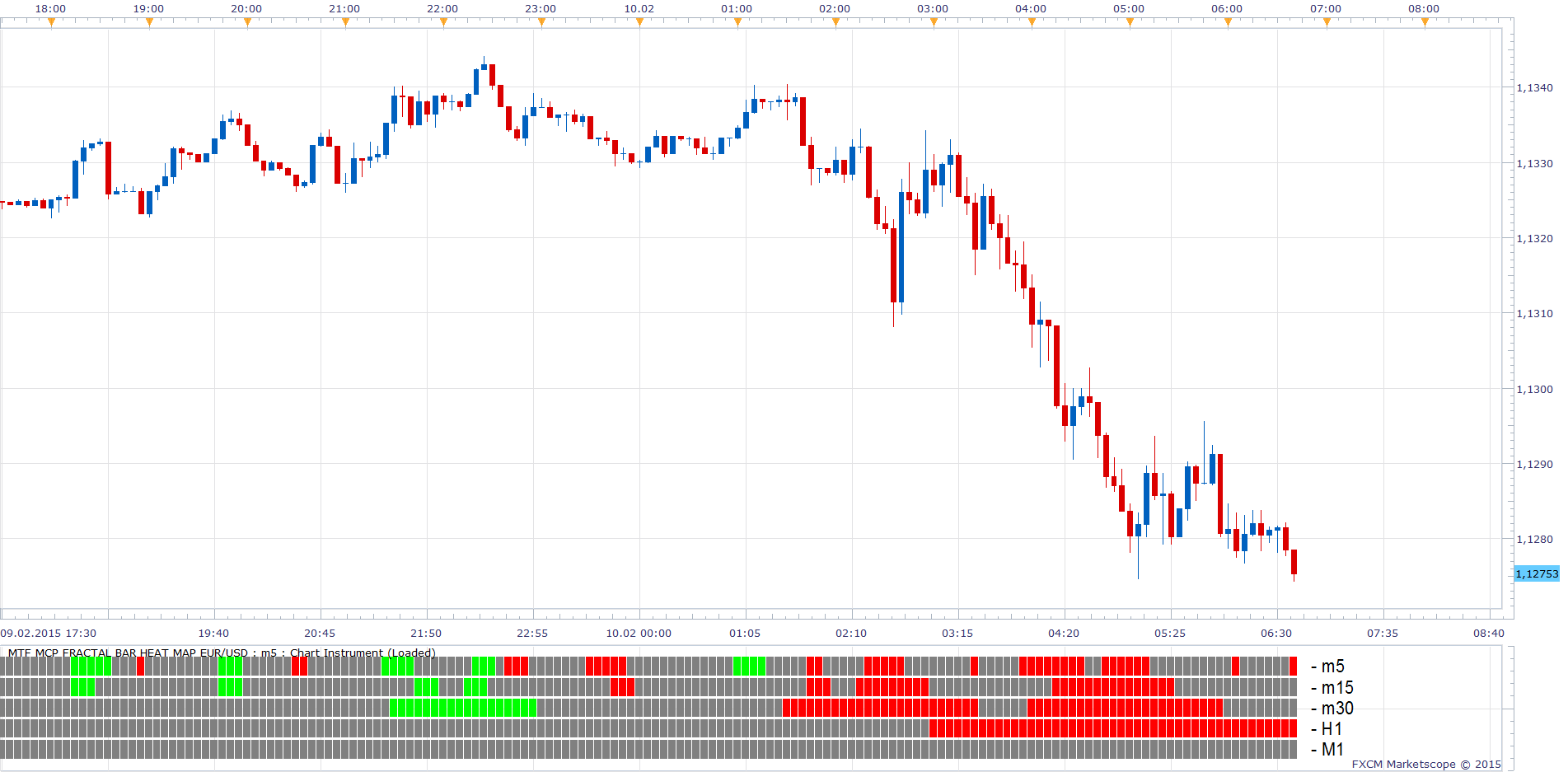 Fractal Bar Indicator.png