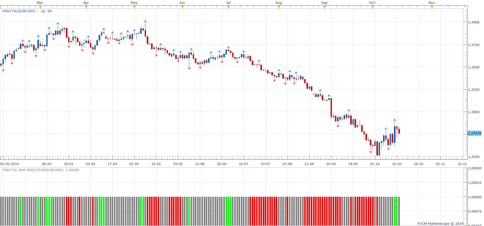 Fractal Bar Indicator.png