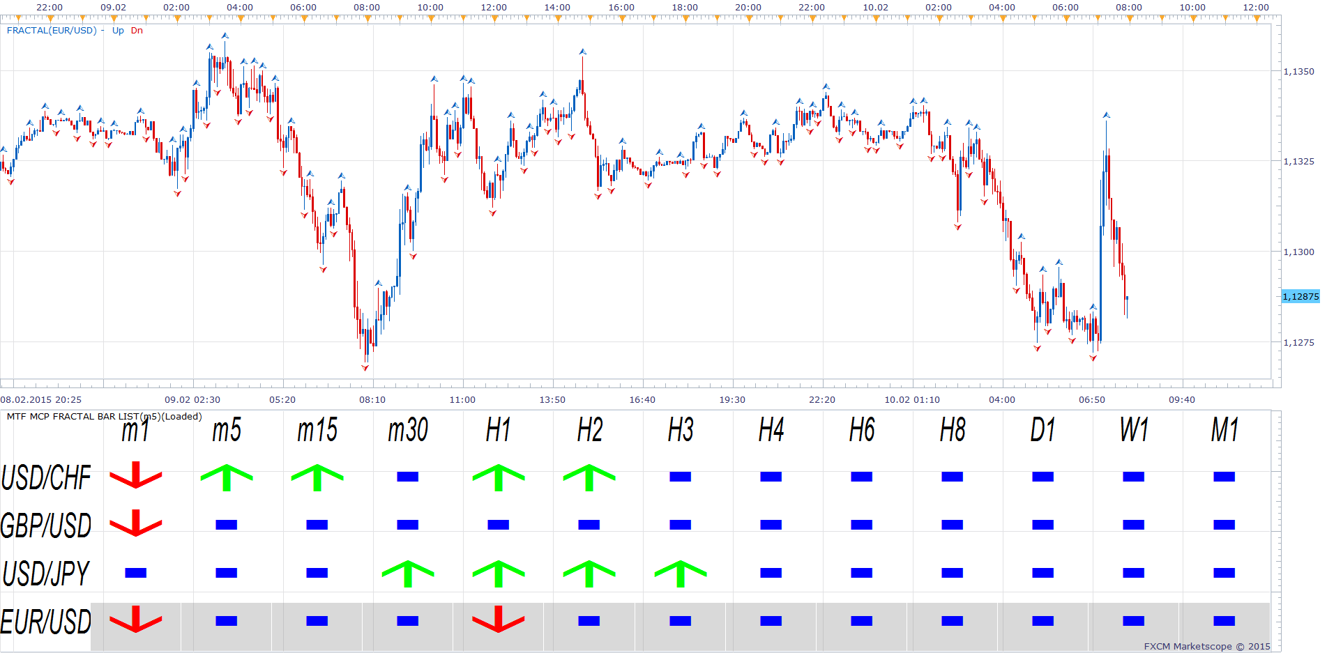 MTF MCP Fractal Bar List.png