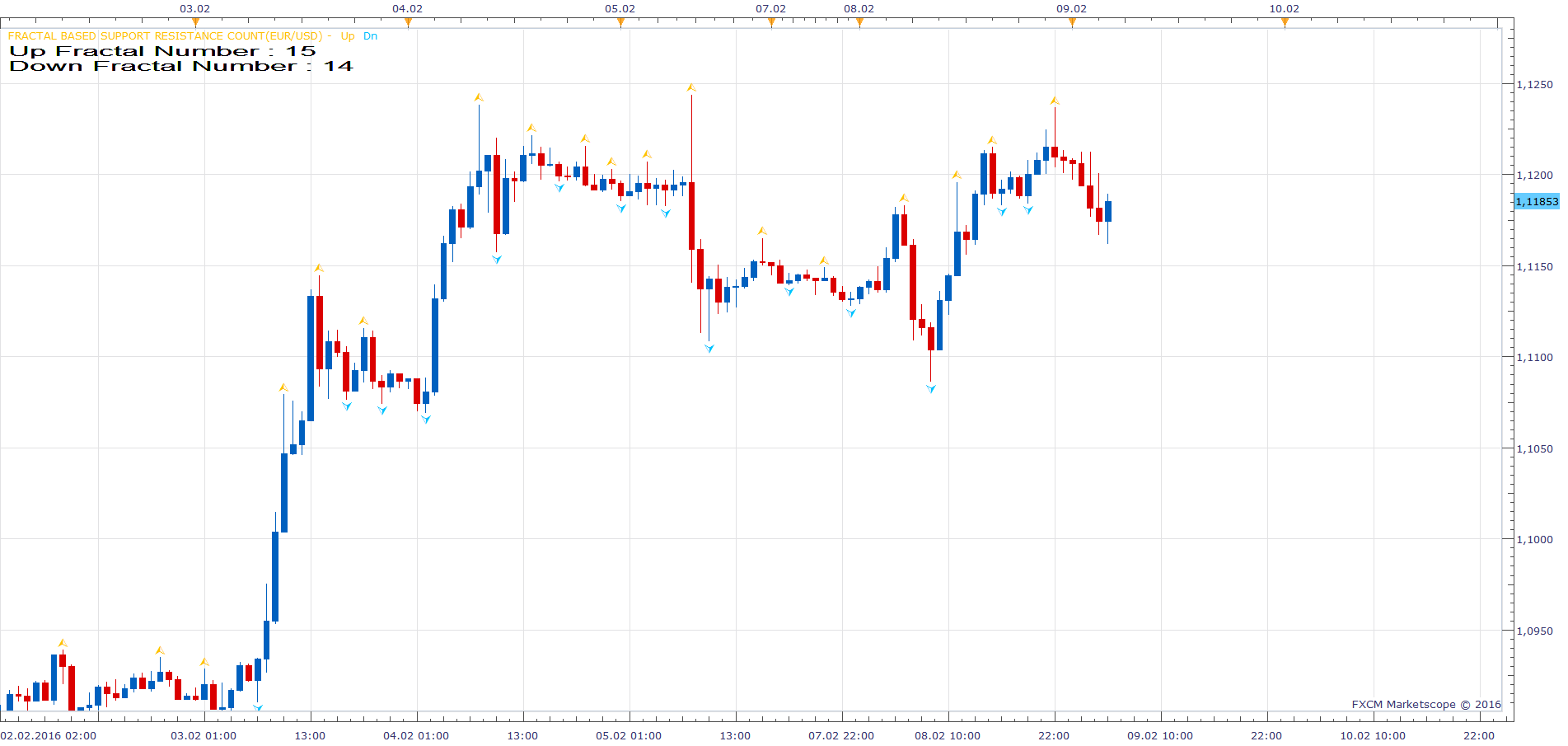 EURUSD H1 (02-09-2016 1052).png