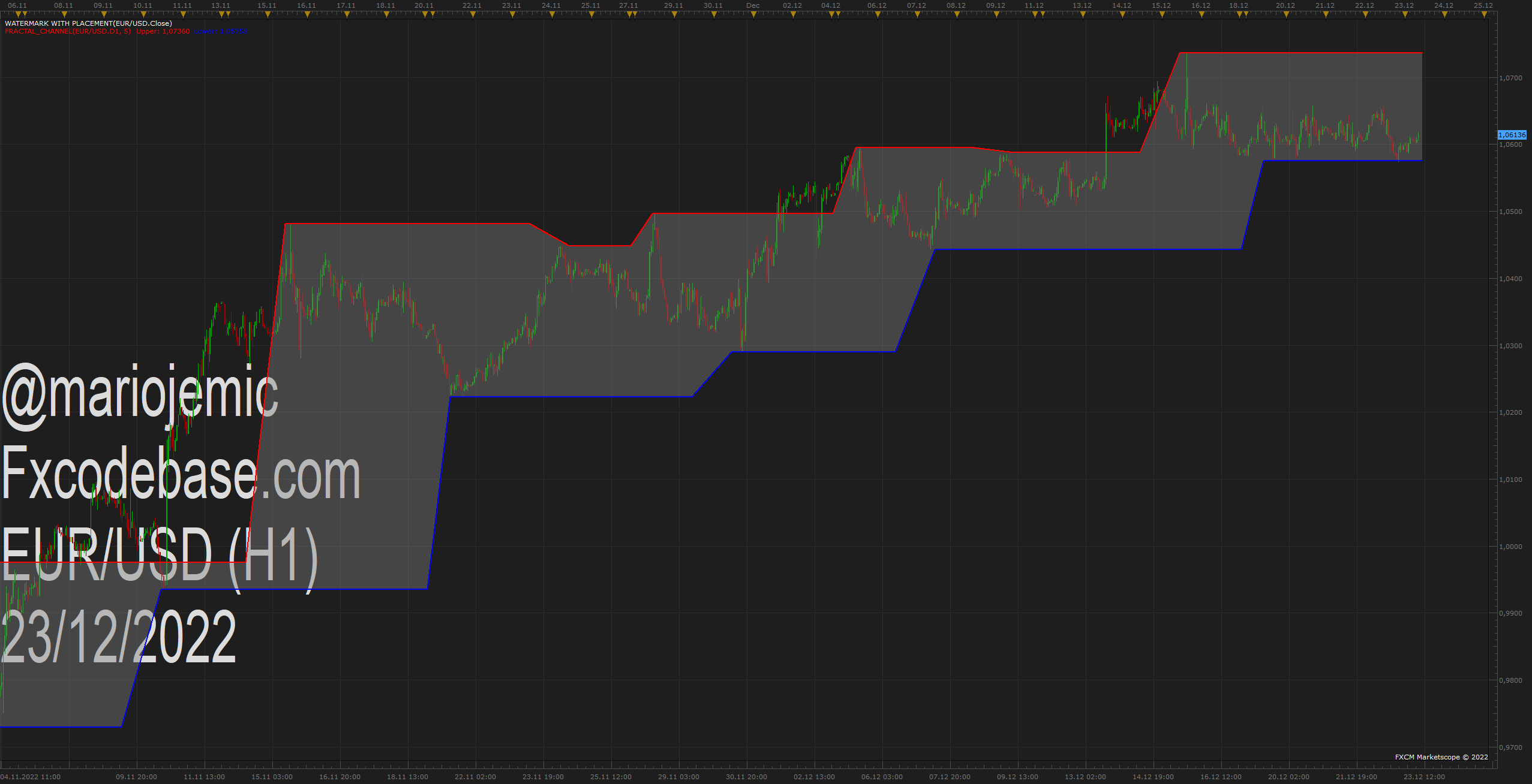 EURUSD H1 (12-23-2022 0825).png