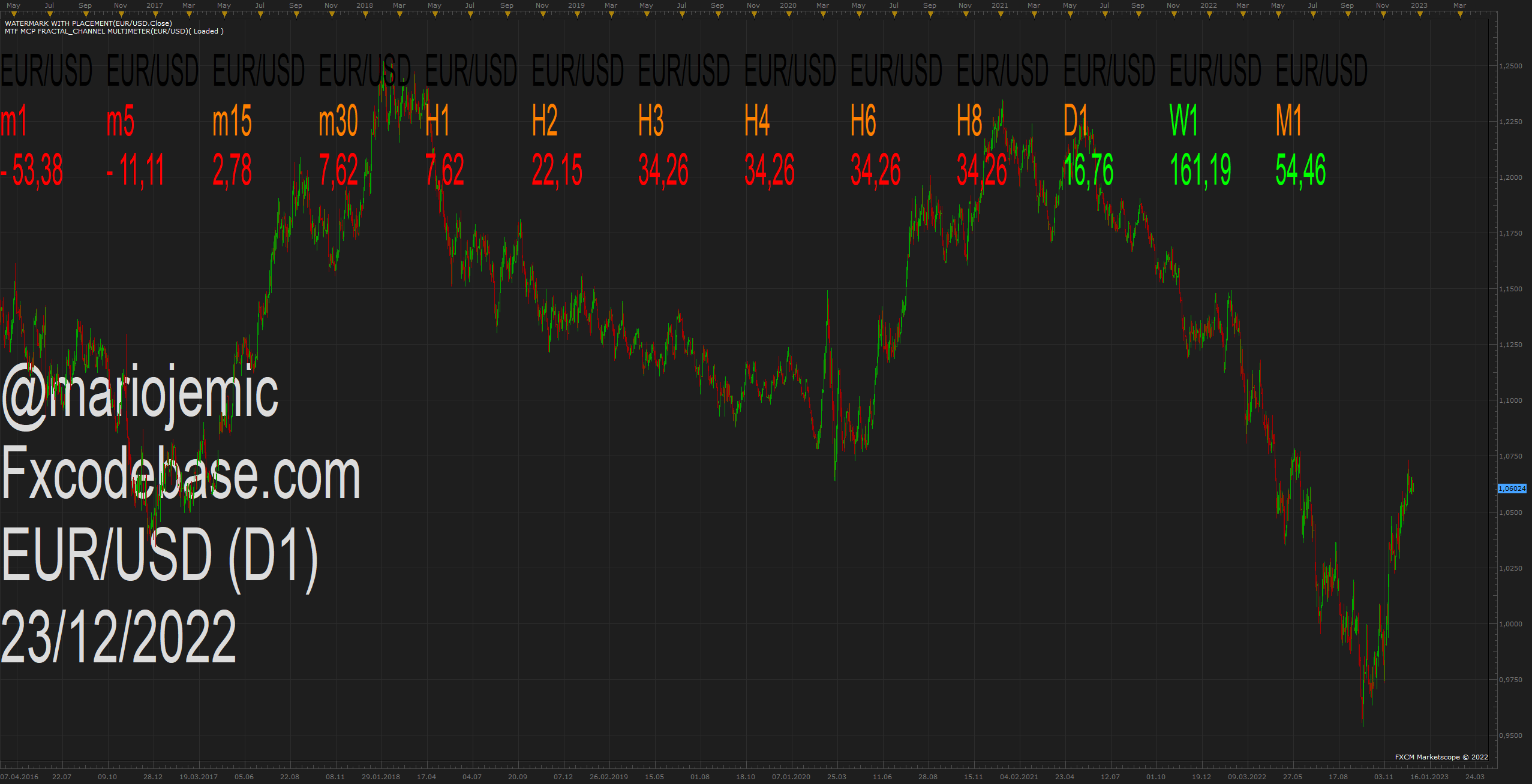 EURUSD D1 (12-23-2022 0929).png