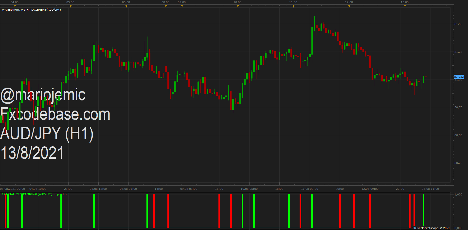 AUDJPY H1 (08-13-2021 1516).png