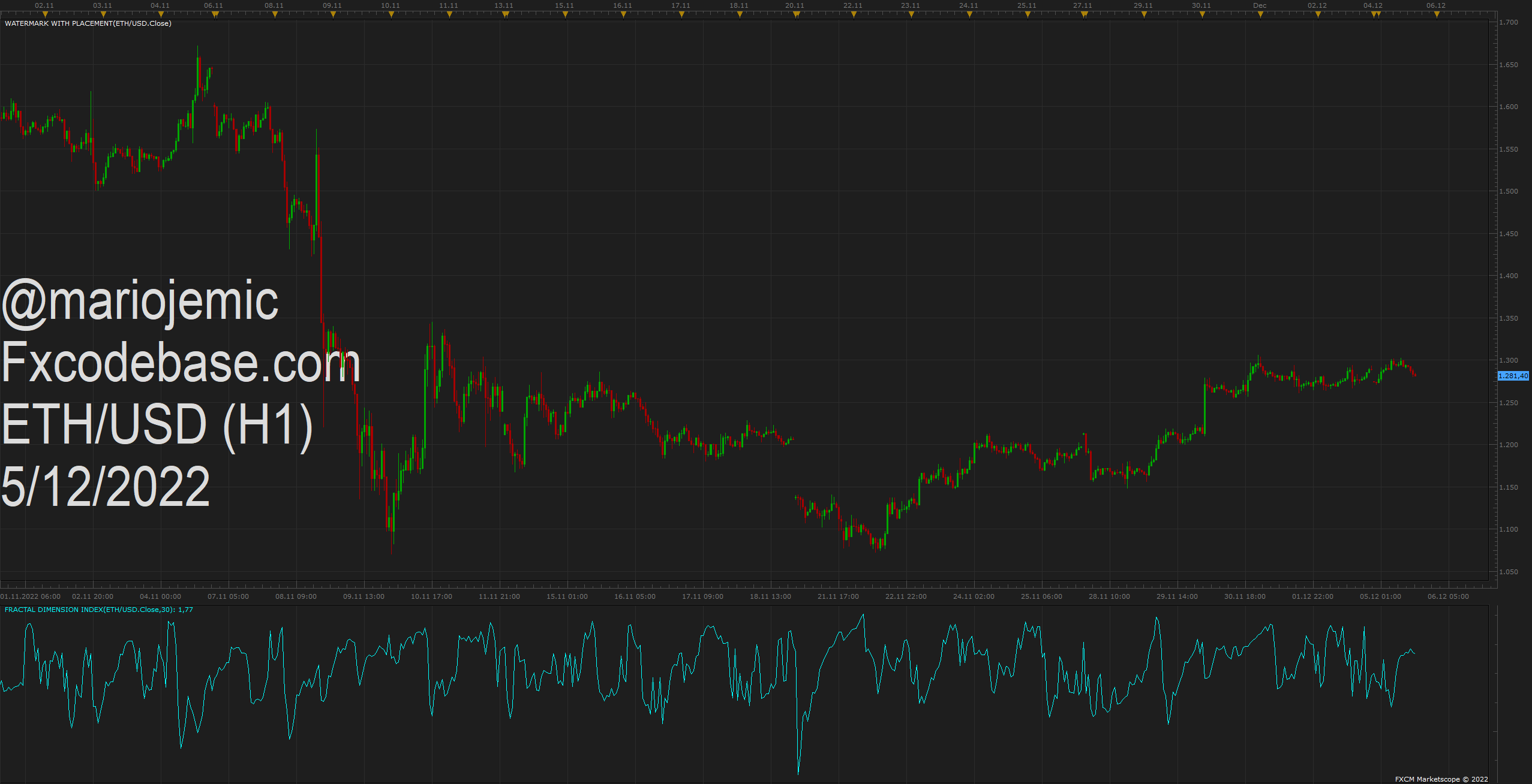 ETHUSD H1 (12-05-2022 1528).png